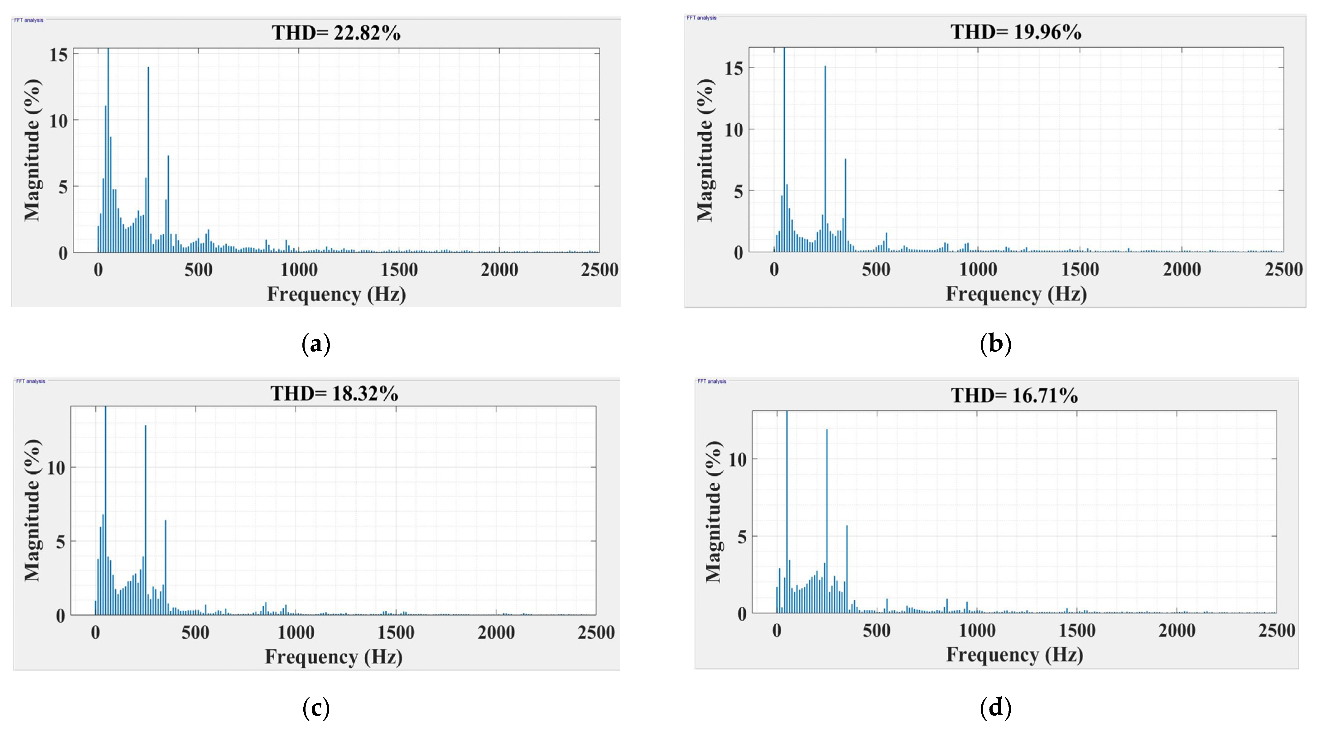 Electronics 12 00494 g016