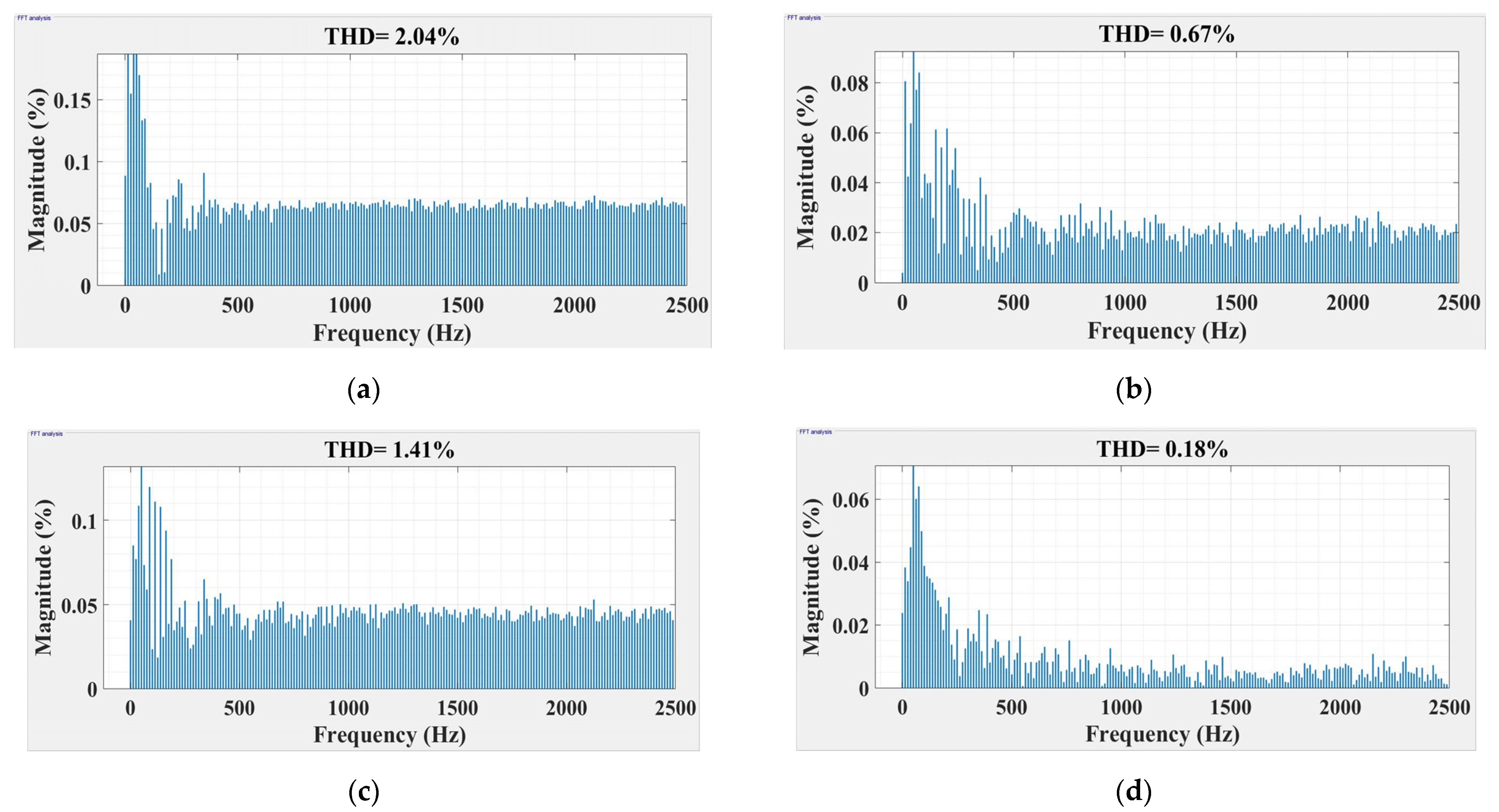 Electronics 12 00494 g017