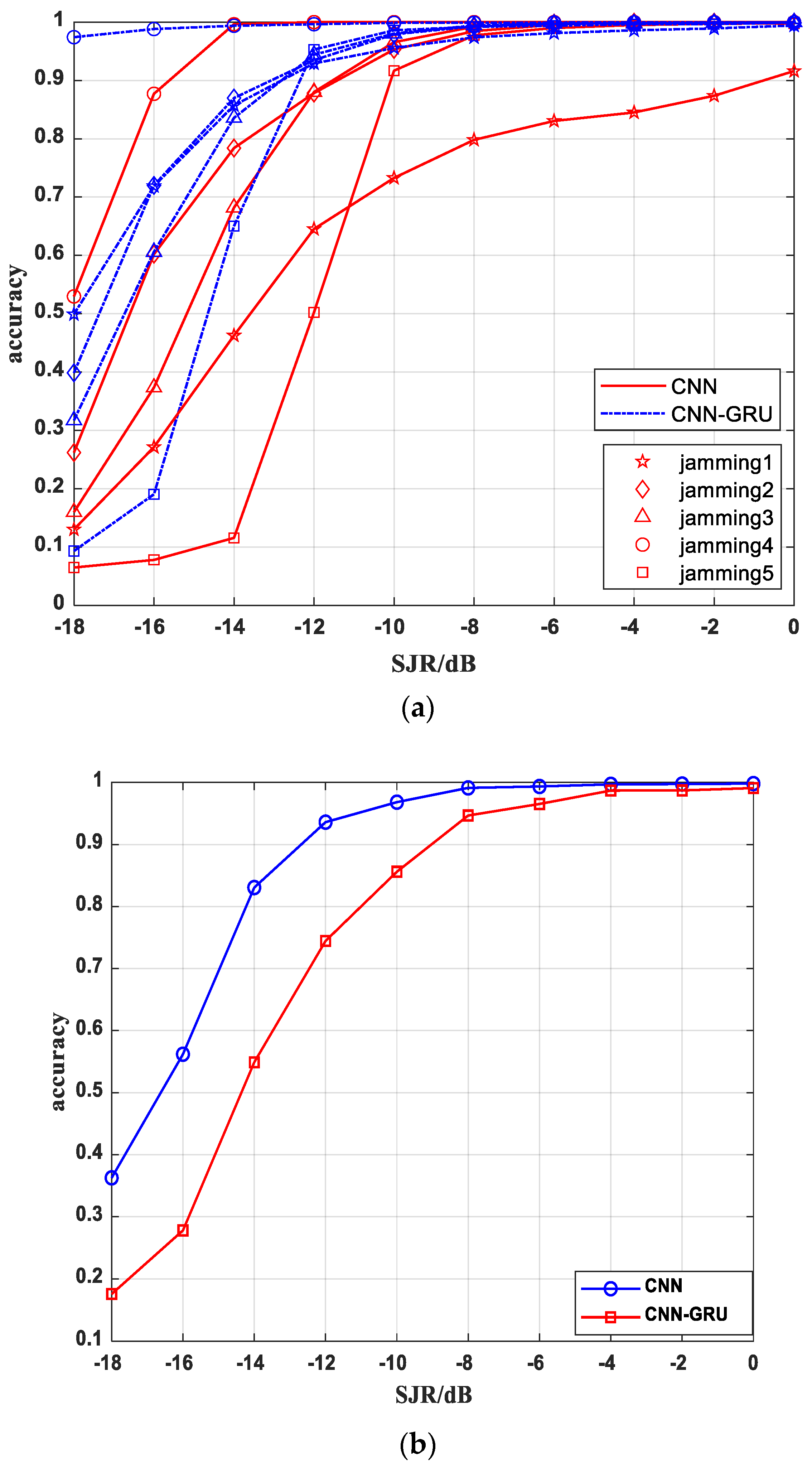 Electronics 12 00496 g007 Electronics 12 00496 g007
