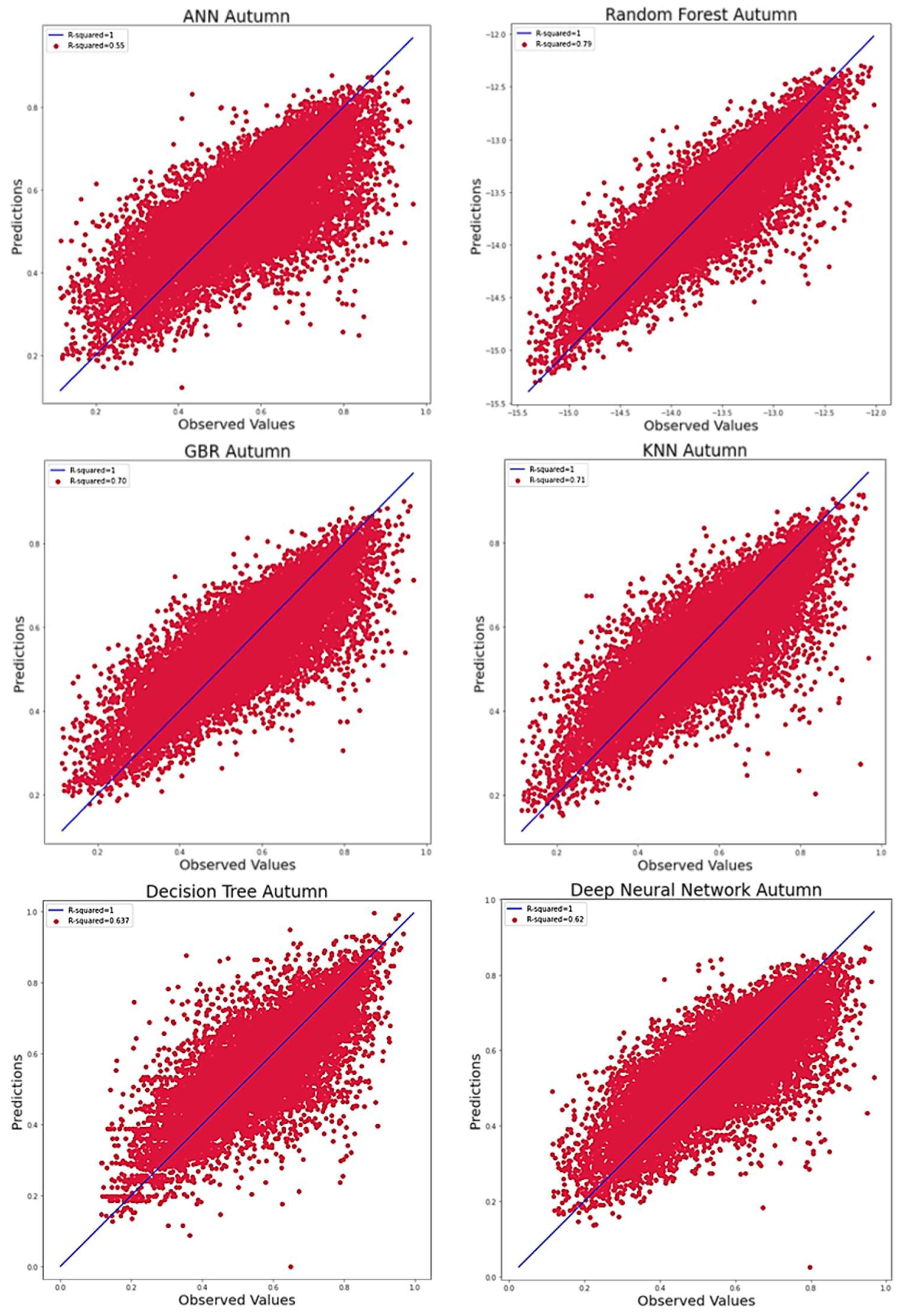 Electronics 12 00506 g005