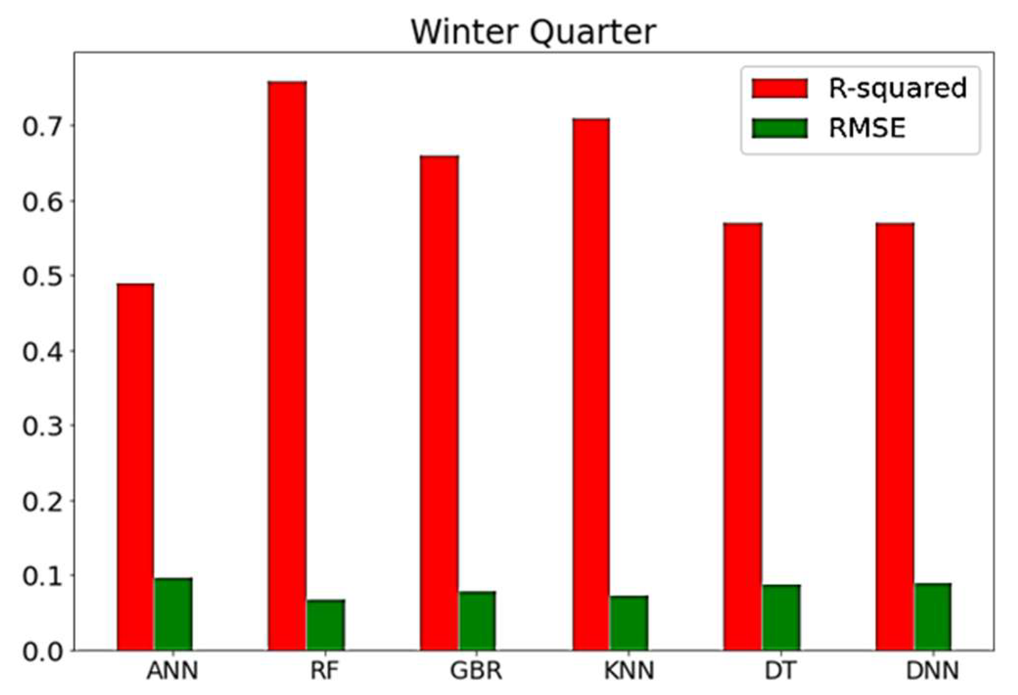 Electronics 12 00506 g009