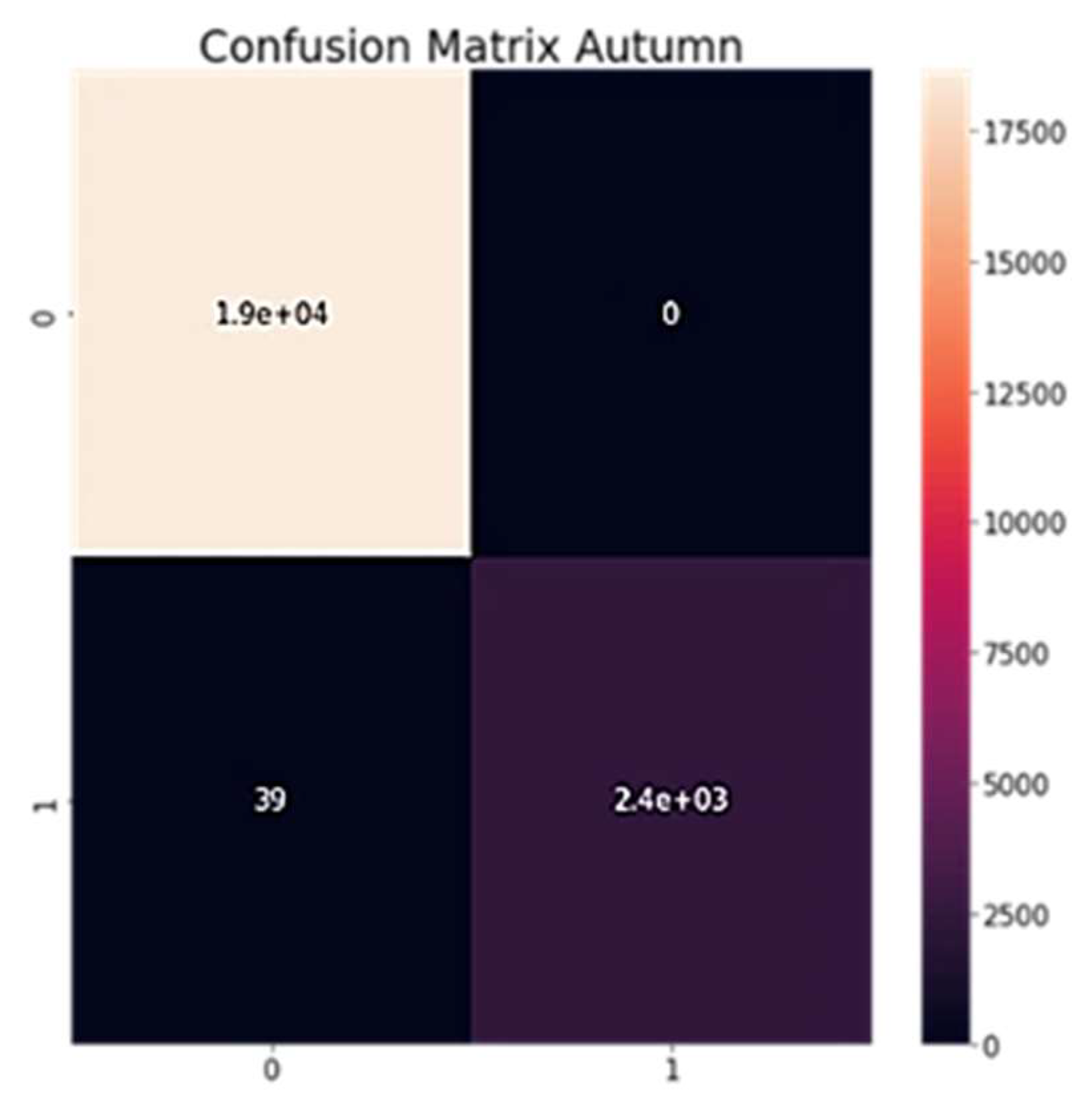 Electronics 12 00506 g014