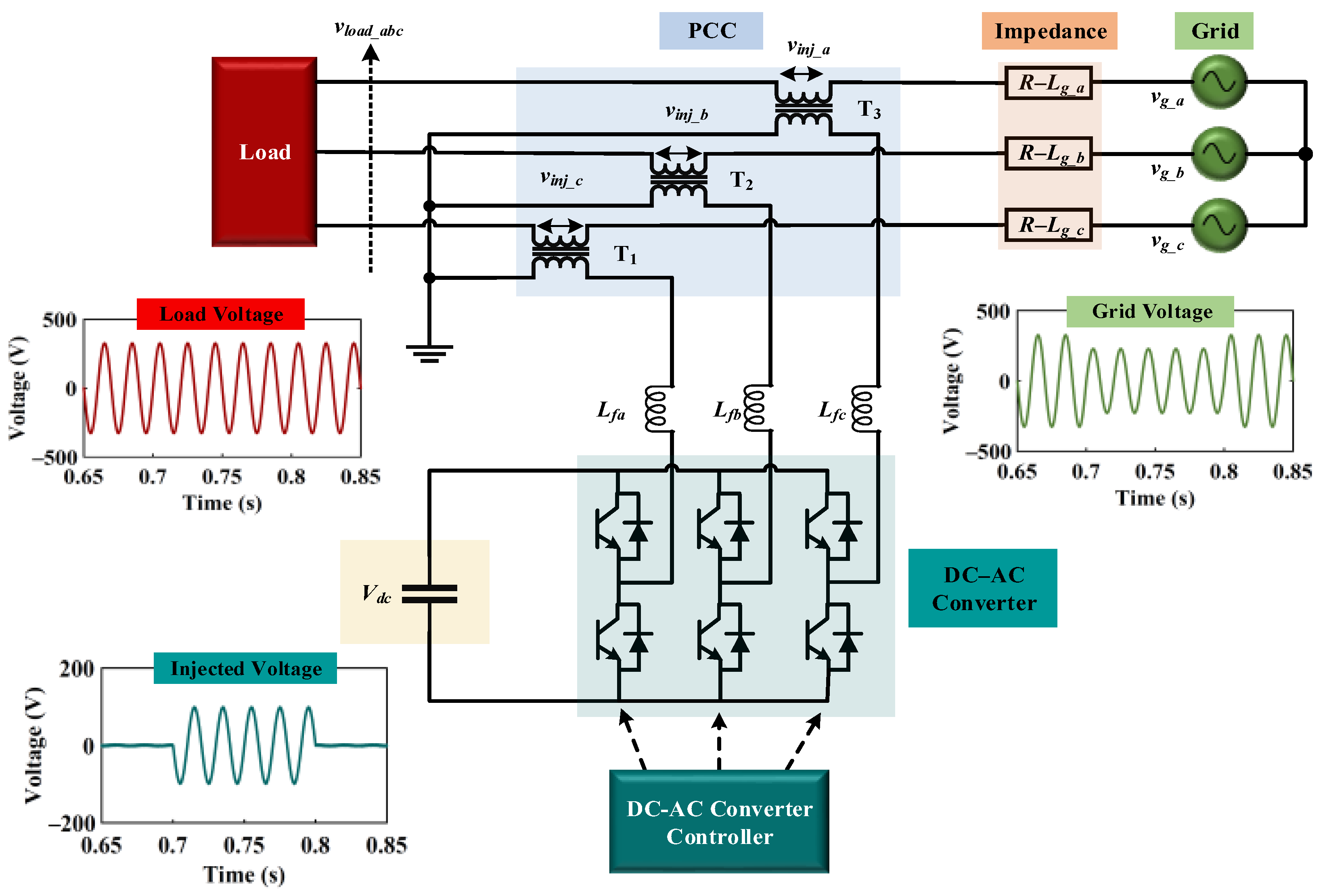 Electronics | Free Full-Text | DC-AC Converter with Dynamic Voltage  Restoring Ability Based on Self-Regulated Phase Estimator-DQ Algorithm:  Practical Modeling and Performance Evaluation