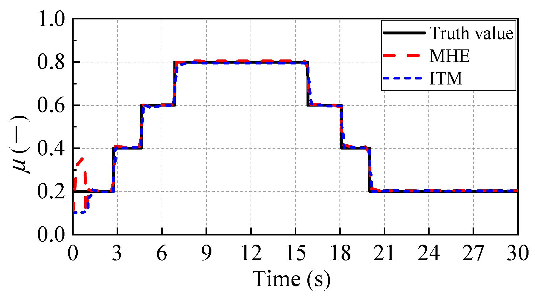 Electronics 12 00525 g019 Electronics 12 00525 g019