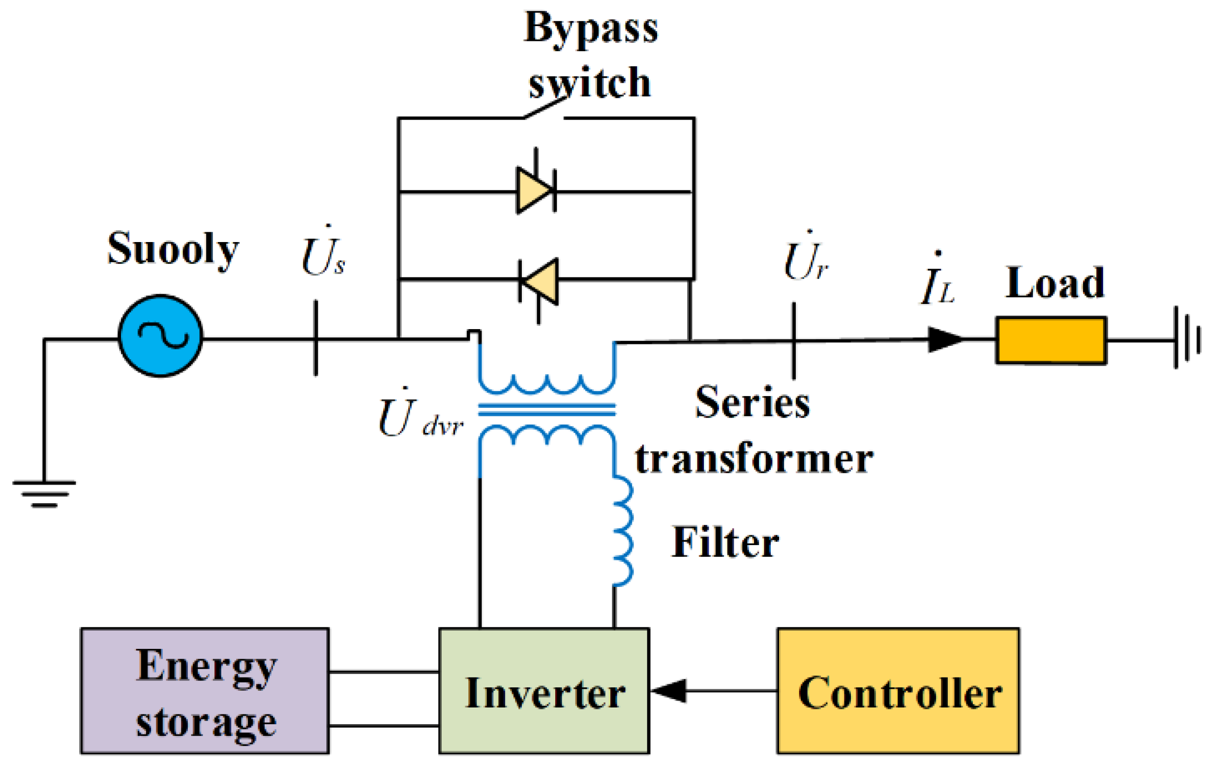 Electronics | Free Full-Text | Dynamic Voltage Restorer Based on Integrated  Energy Optimal Compensation
