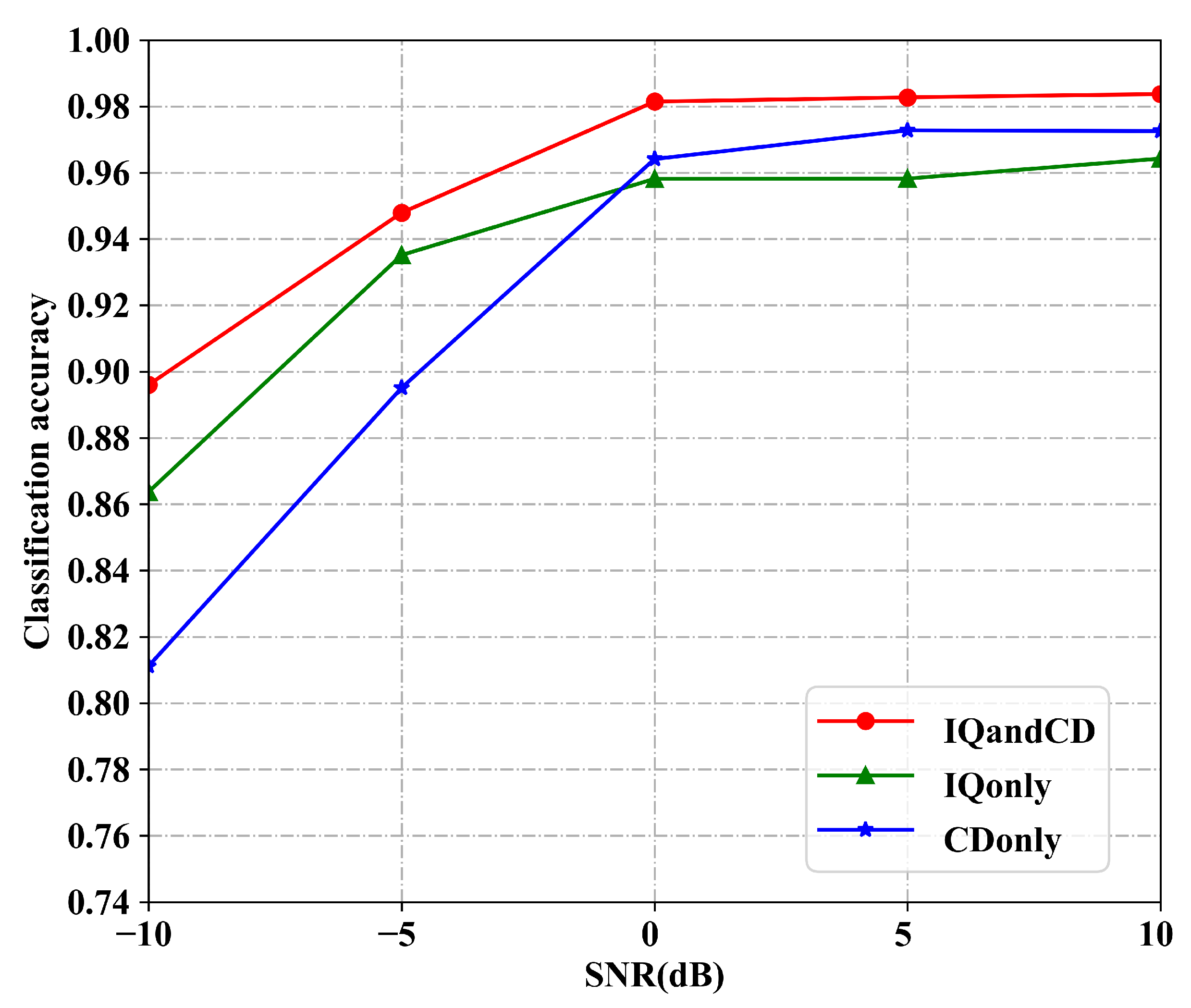 Electronics 12 00552 g005 Electronics 12 00552 g005