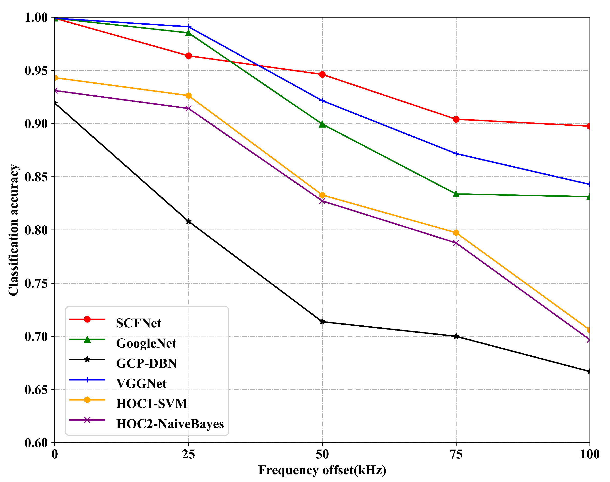 Electronics 12 00552 g007 Electronics 12 00552 g007