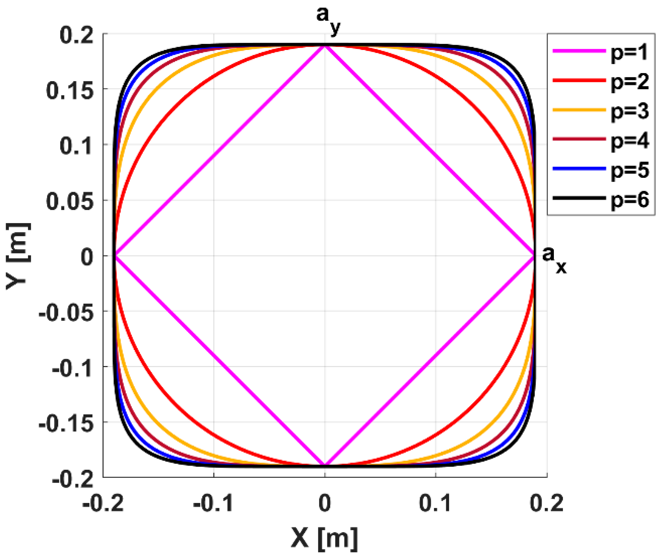 Electronics | Free Full-Text | An Efficient Design of Inductive