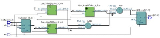 Electronics | Free Full-Text | Fast FPGA-Based Multipliers By Constant ...