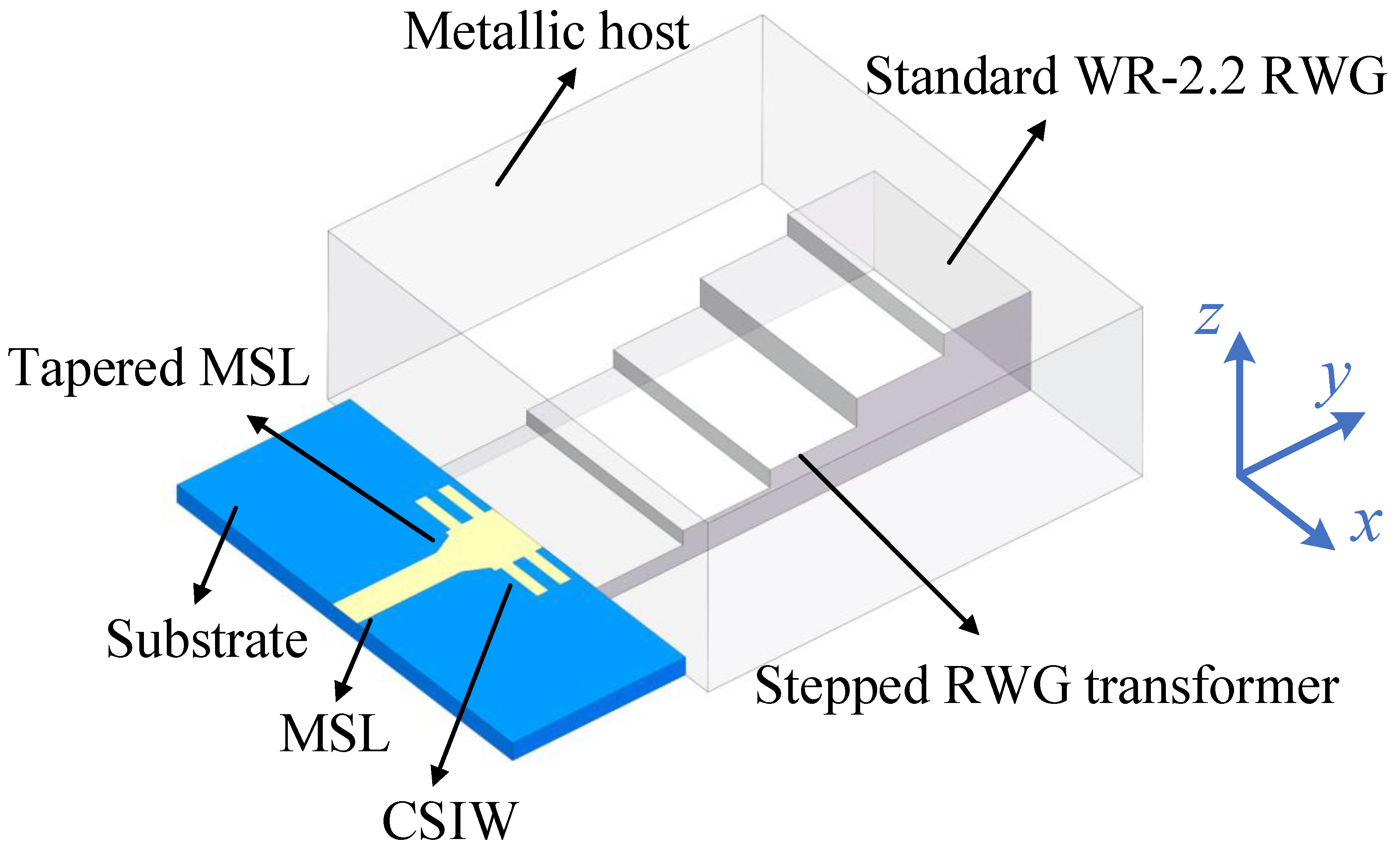 Electronics 12 00614 g001