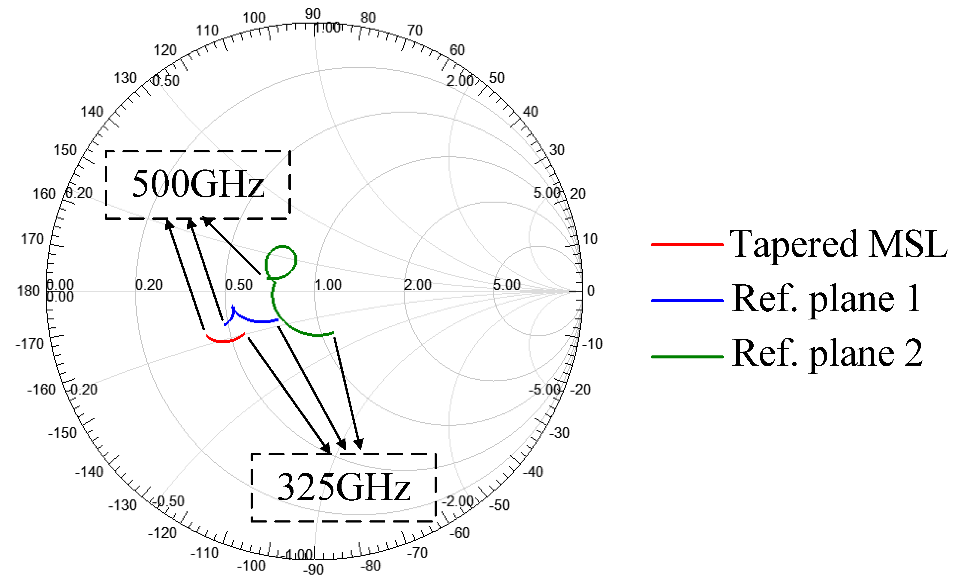 Electronics 12 00614 g005