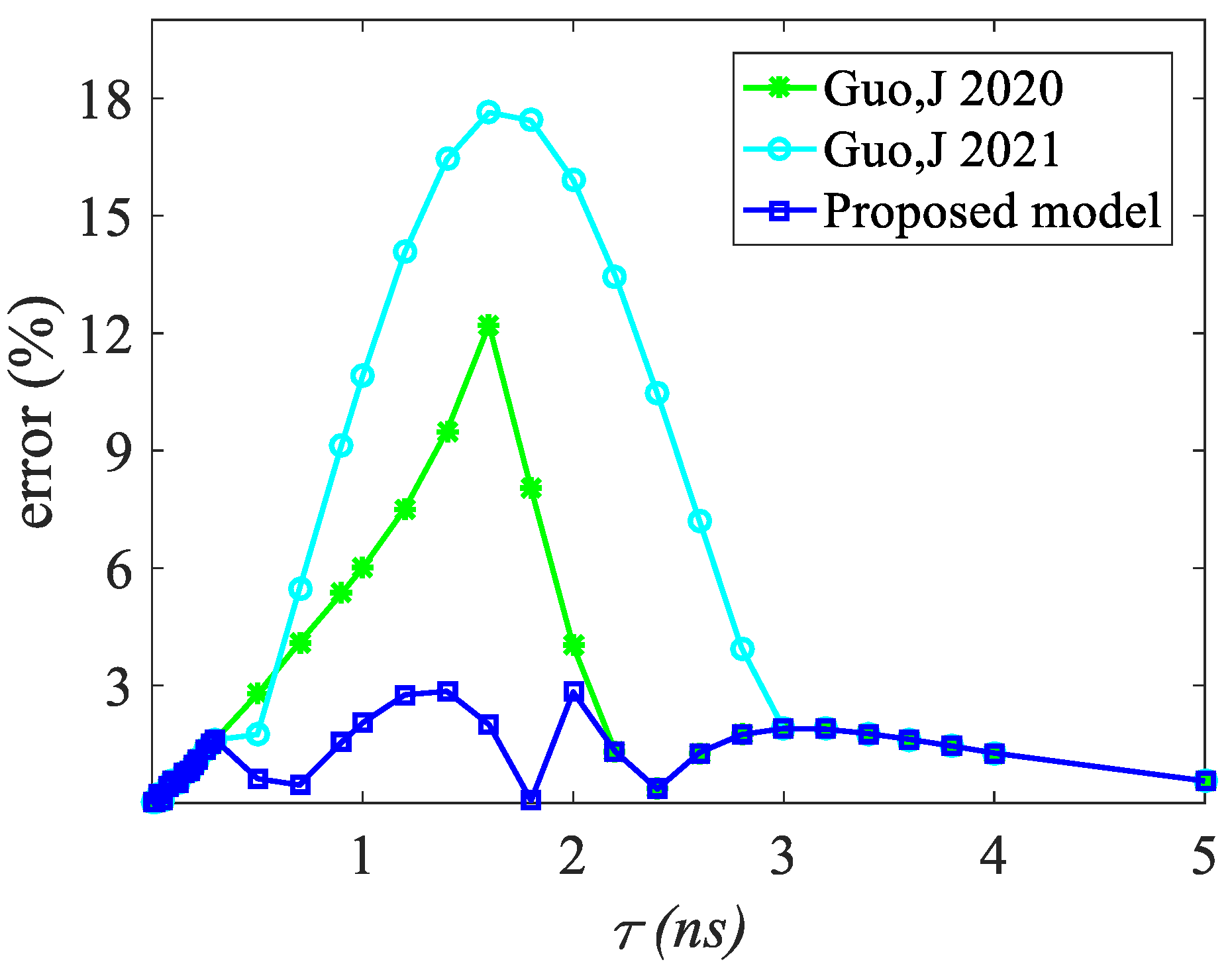Electronics 12 00615 g007 550