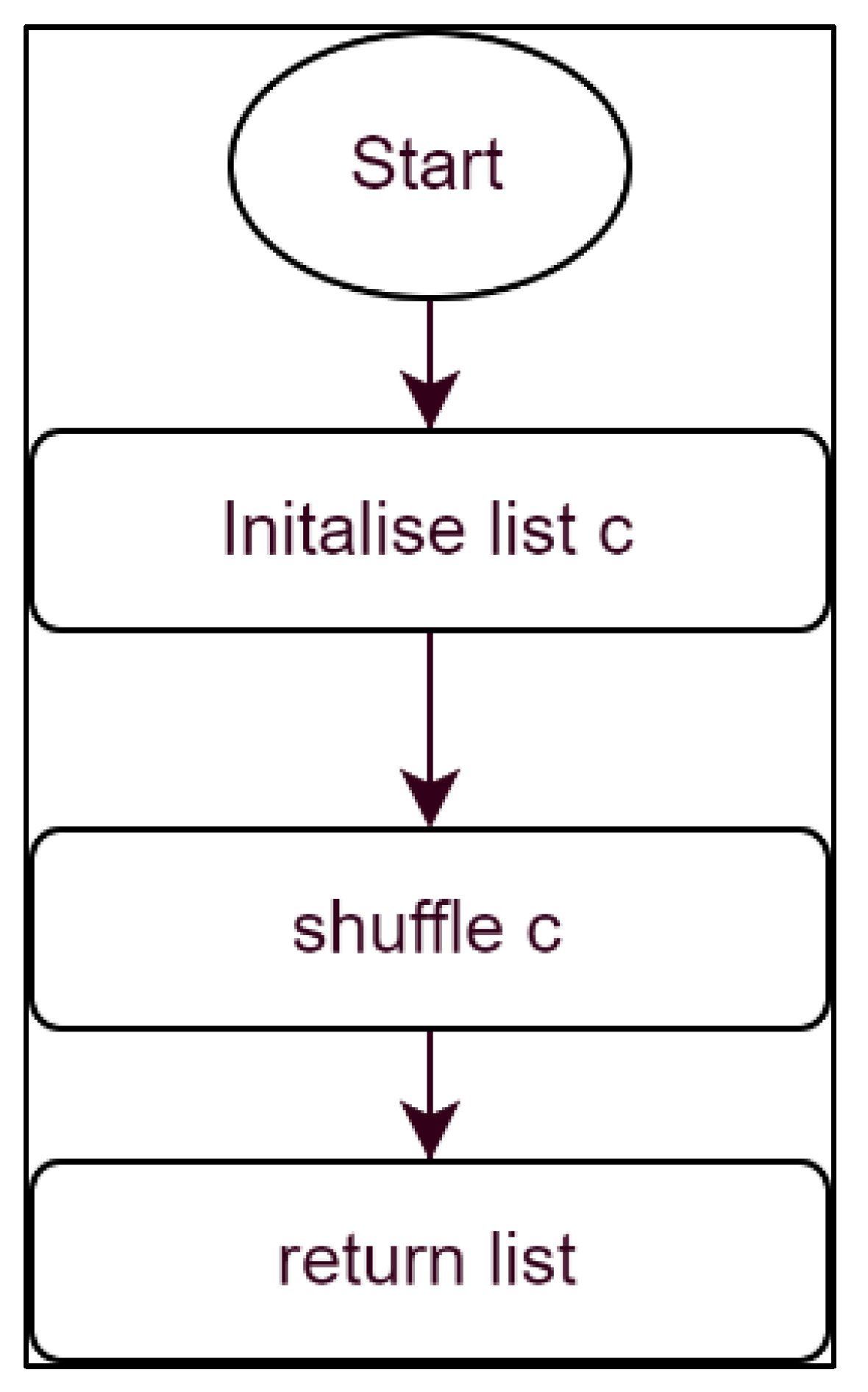 Electronics 12 00621 g004 Electronics 12 00621 g004
