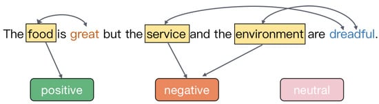 PDF) Reconciling Fine-Grained Lexical Knowledge and Coarse-Grained