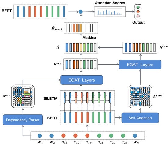 PDF) Reconciling Fine-Grained Lexical Knowledge and Coarse-Grained