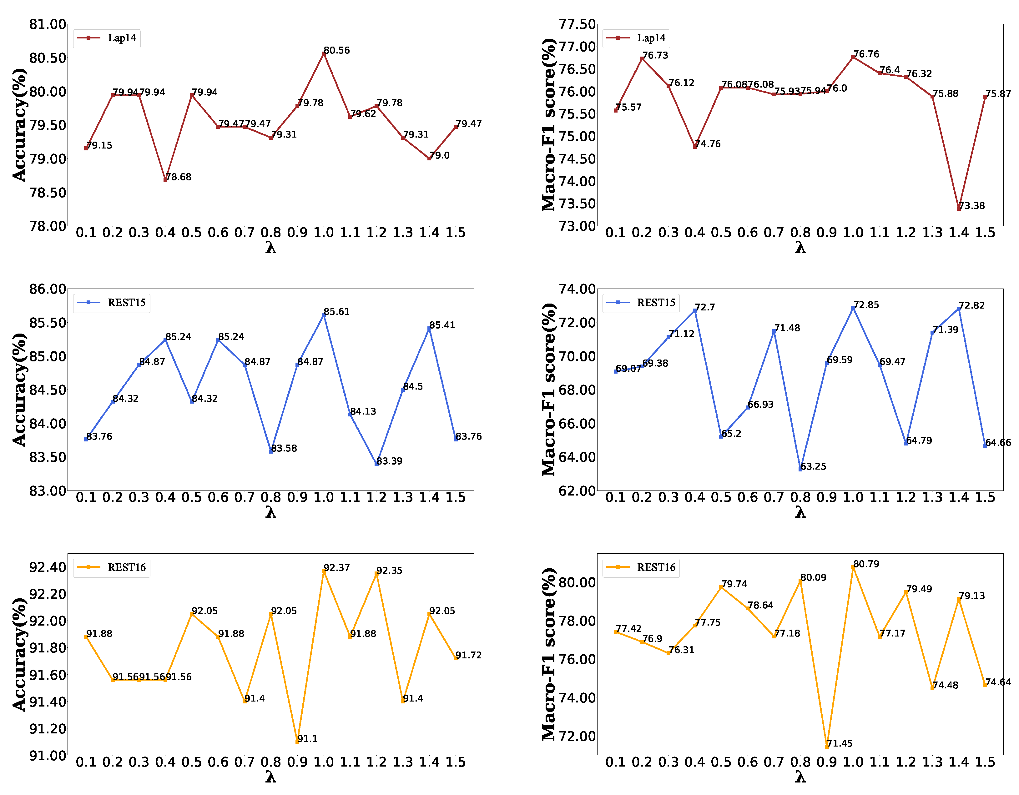 Electronics 12 00624 g003 Electronics 12 00624 g003