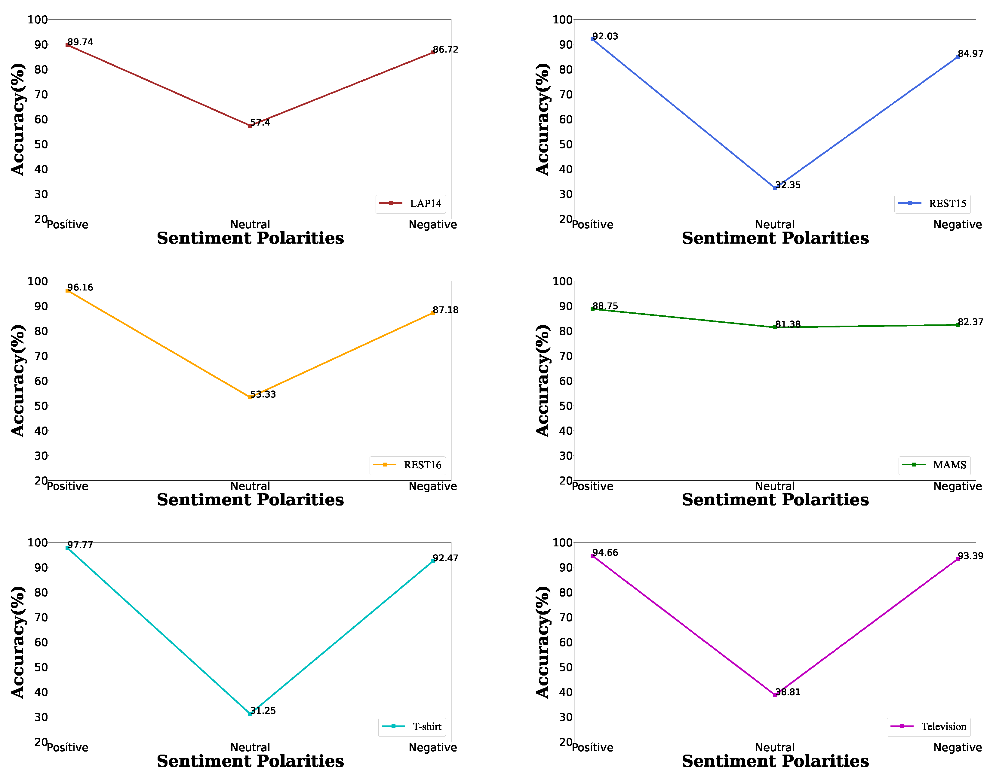 Electronics 12 00624 g004 Electronics 12 00624 g004