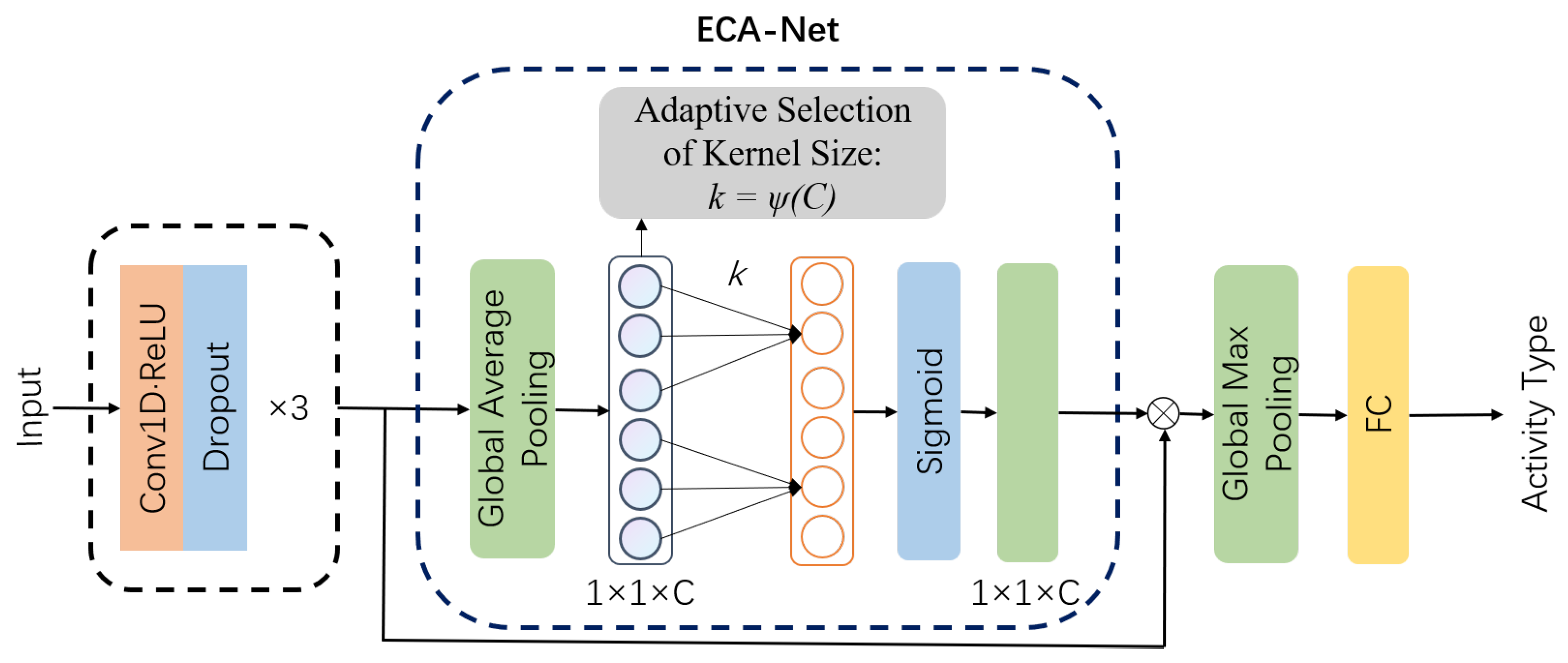 Electronics | Free Full-Text | Exploring LoRa and Deep Learning-Based ...