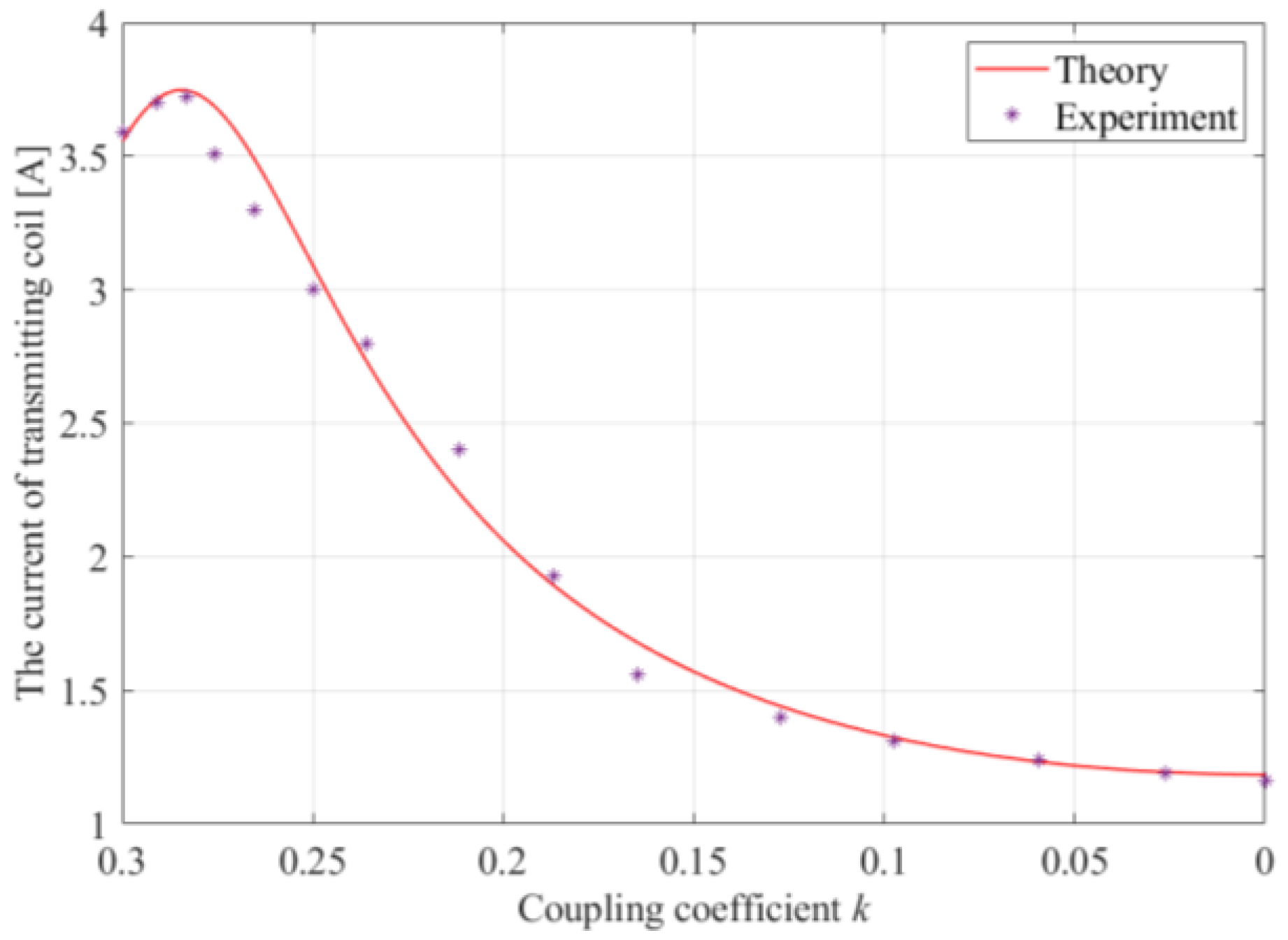 Electronics 12 00653 g015