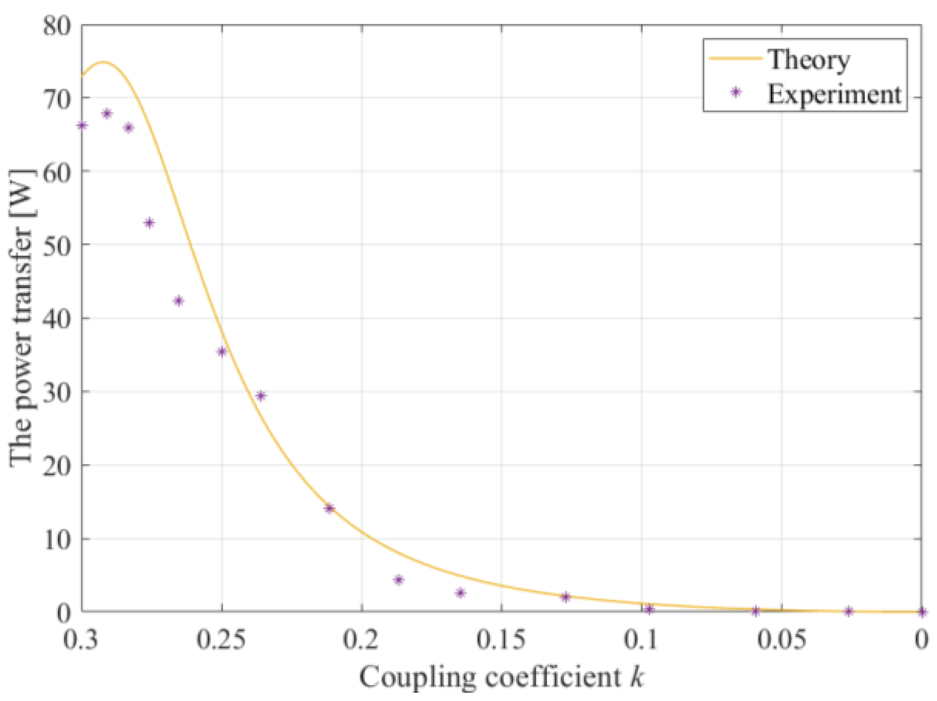 Electronics 12 00653 g016