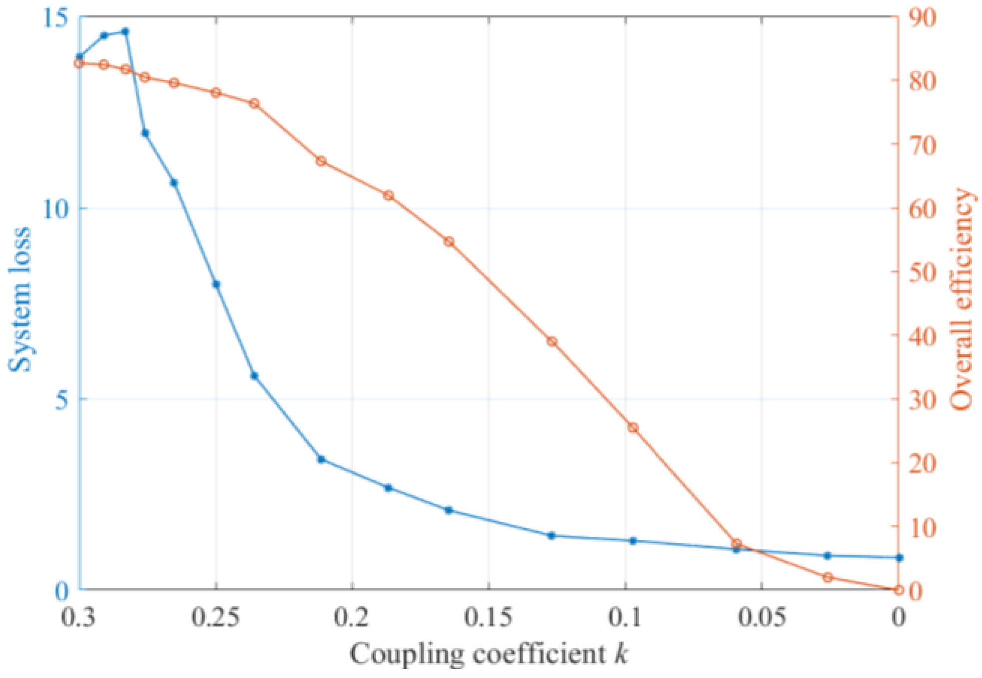 Electronics 12 00653 g017