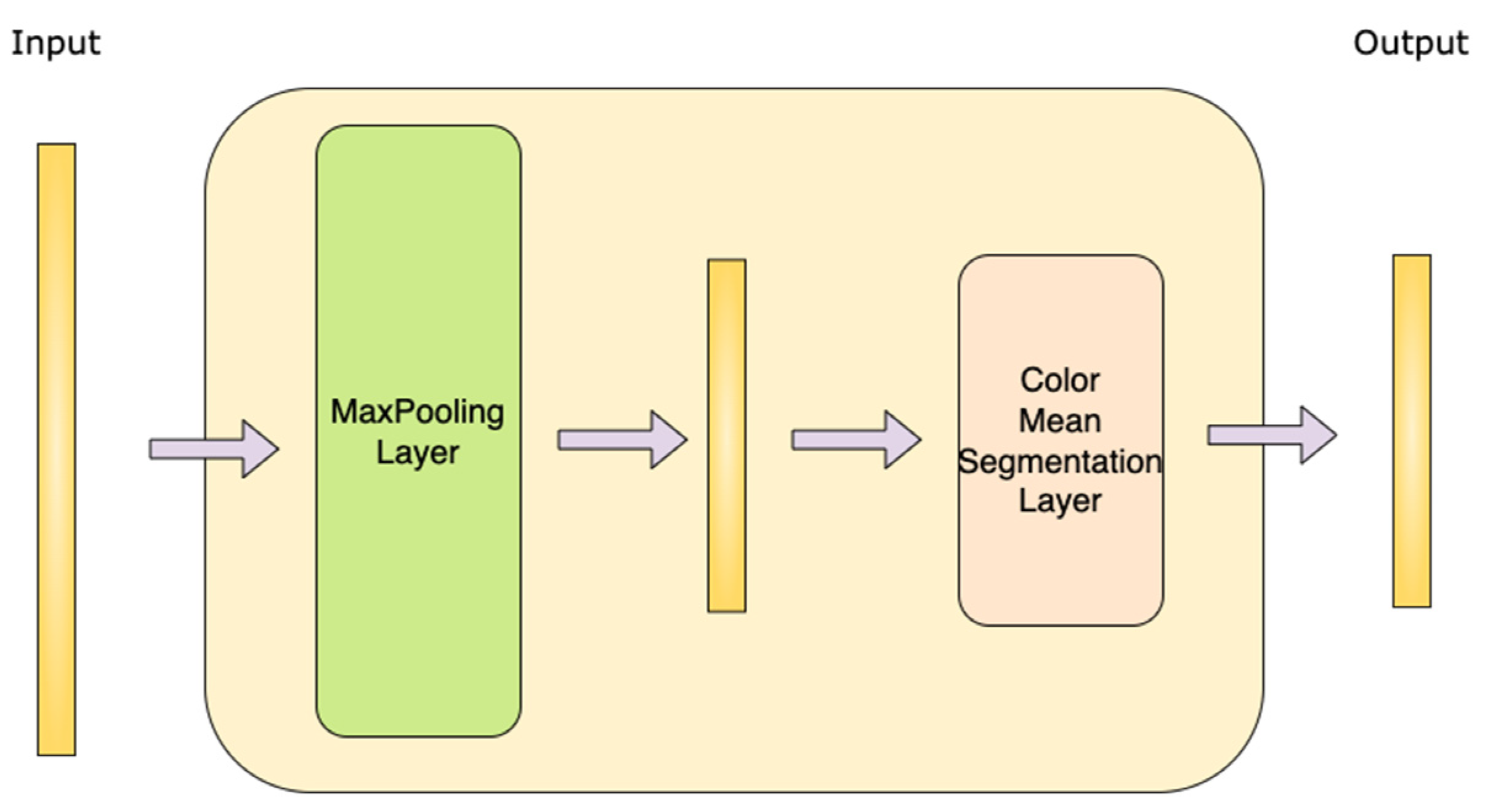 Electronics 12 00654 g002 Electronics 12 00654 g002