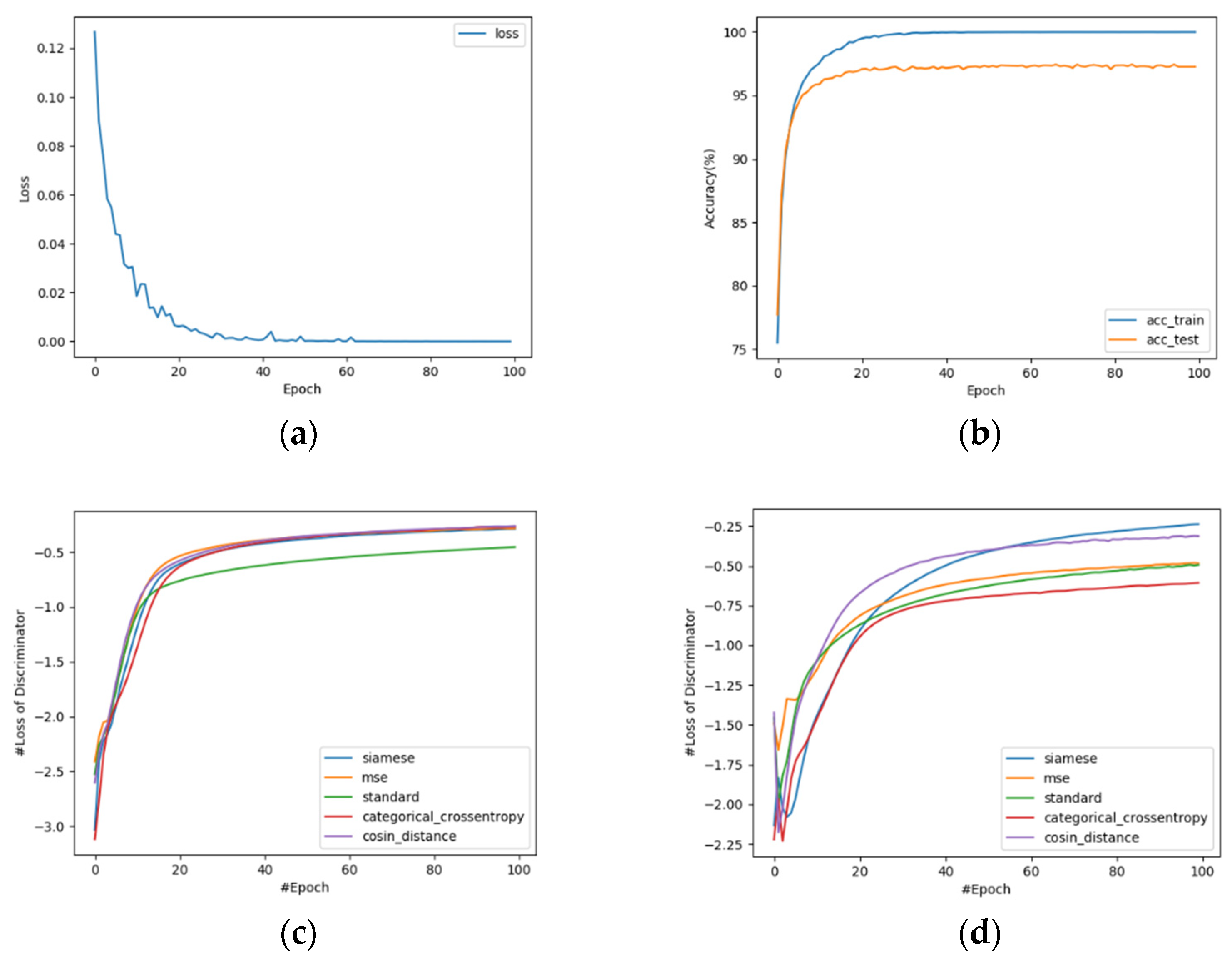 Electronics 12 00654 g005 Electronics 12 00654 g005