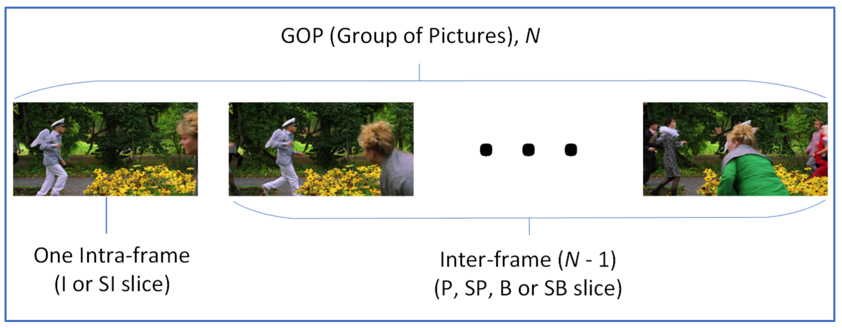 Electronics 12 00660 g002 Electronics 12 00660 g002