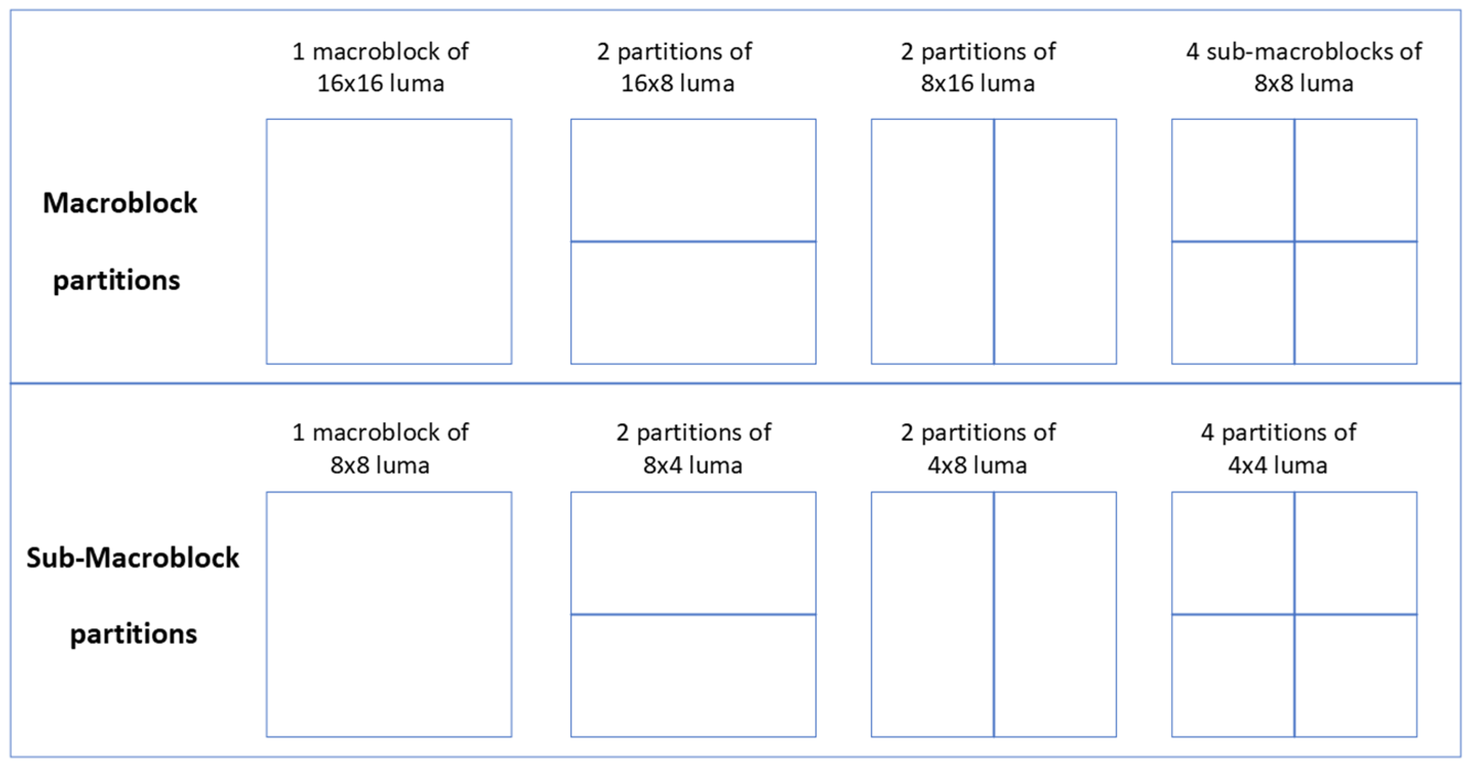 Electronics 12 00660 g003 Electronics 12 00660 g003
