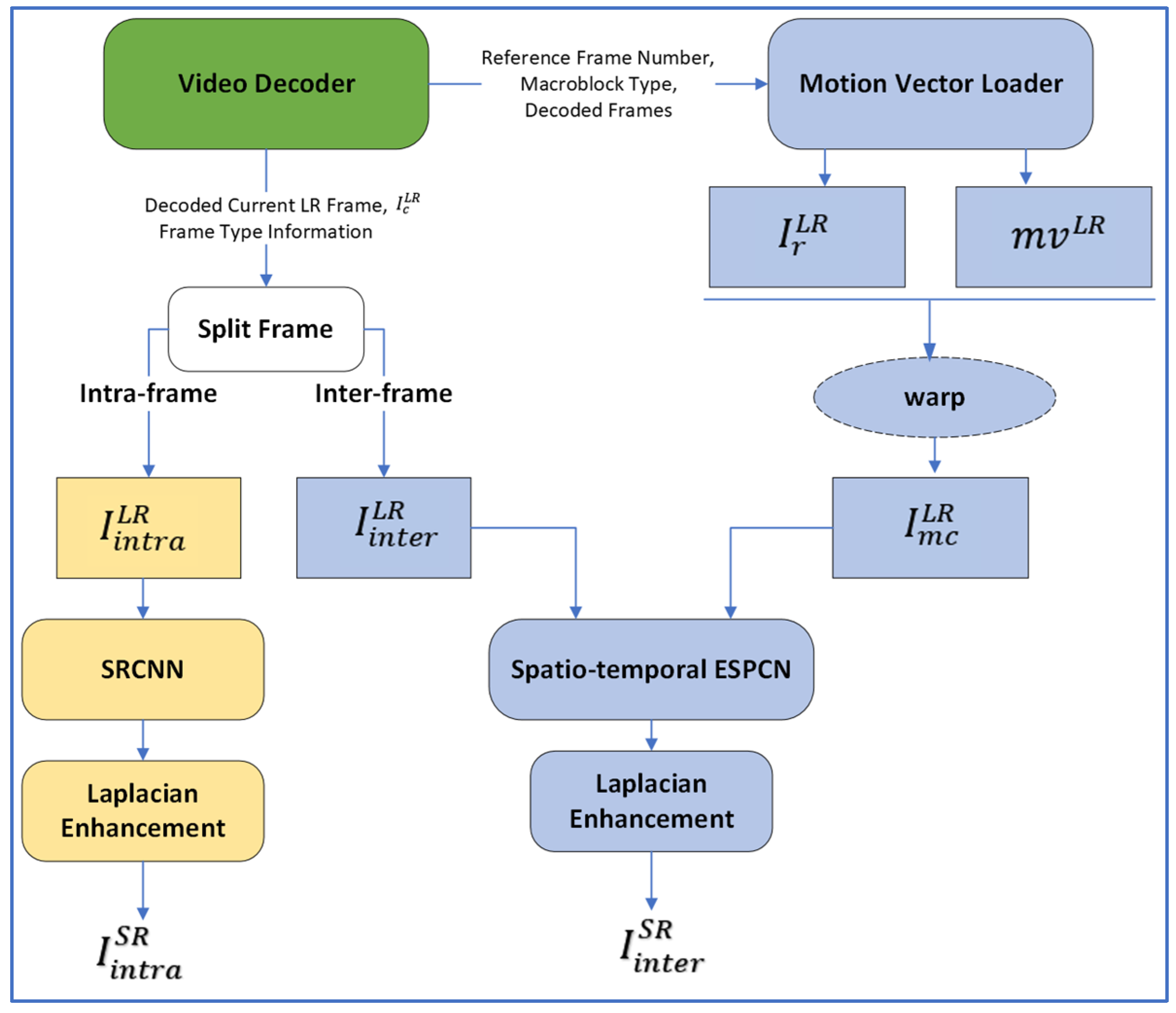 Electronics 12 00660 g004 Electronics 12 00660 g004