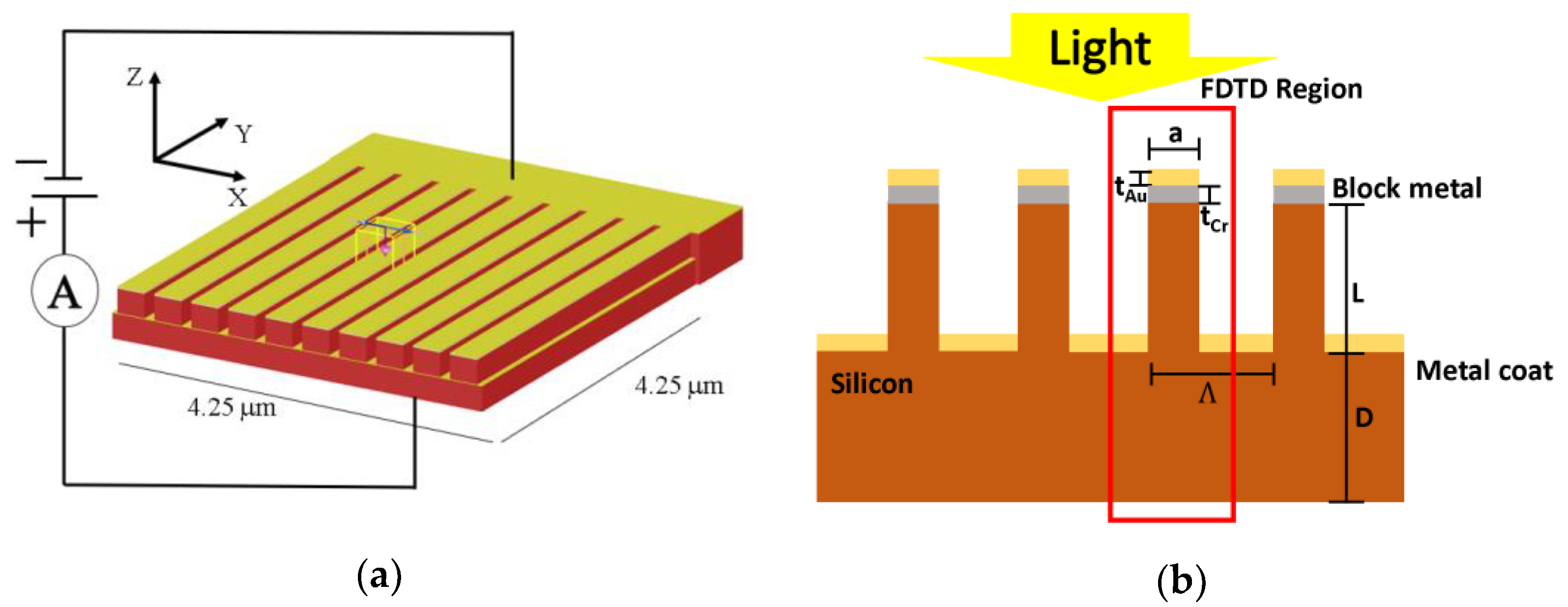 Electronics 12 00663 g001 Electronics 12 00663 g001