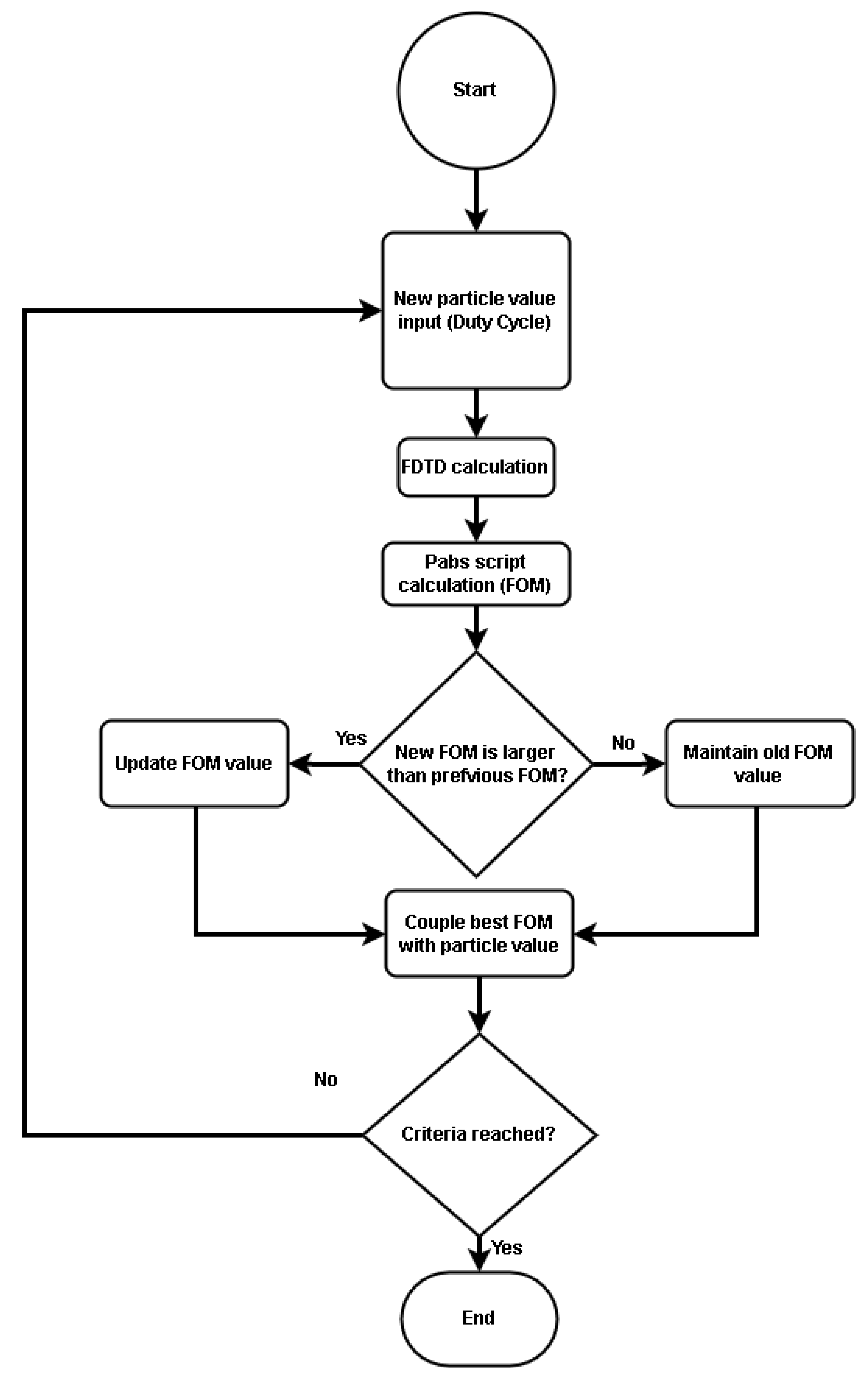 Electronics 12 00663 g002 Electronics 12 00663 g002