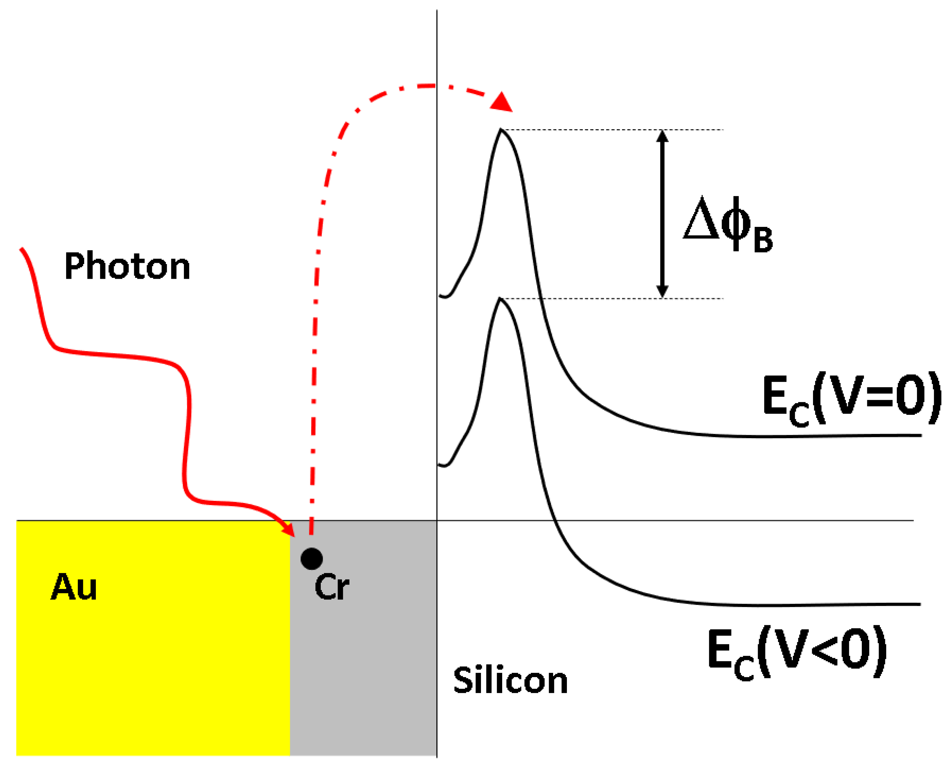 Electronics 12 00663 g005 Electronics 12 00663 g005