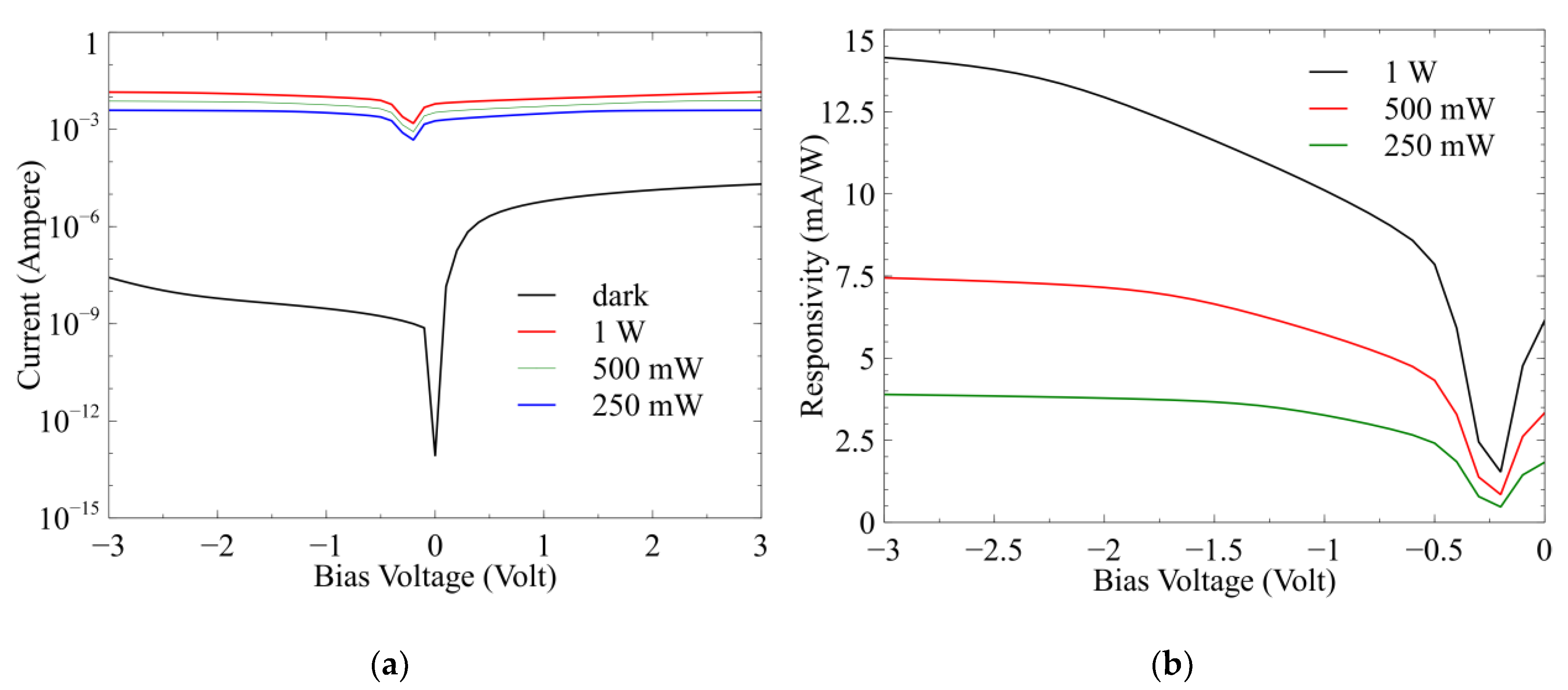 Electronics 12 00663 g006 Electronics 12 00663 g006