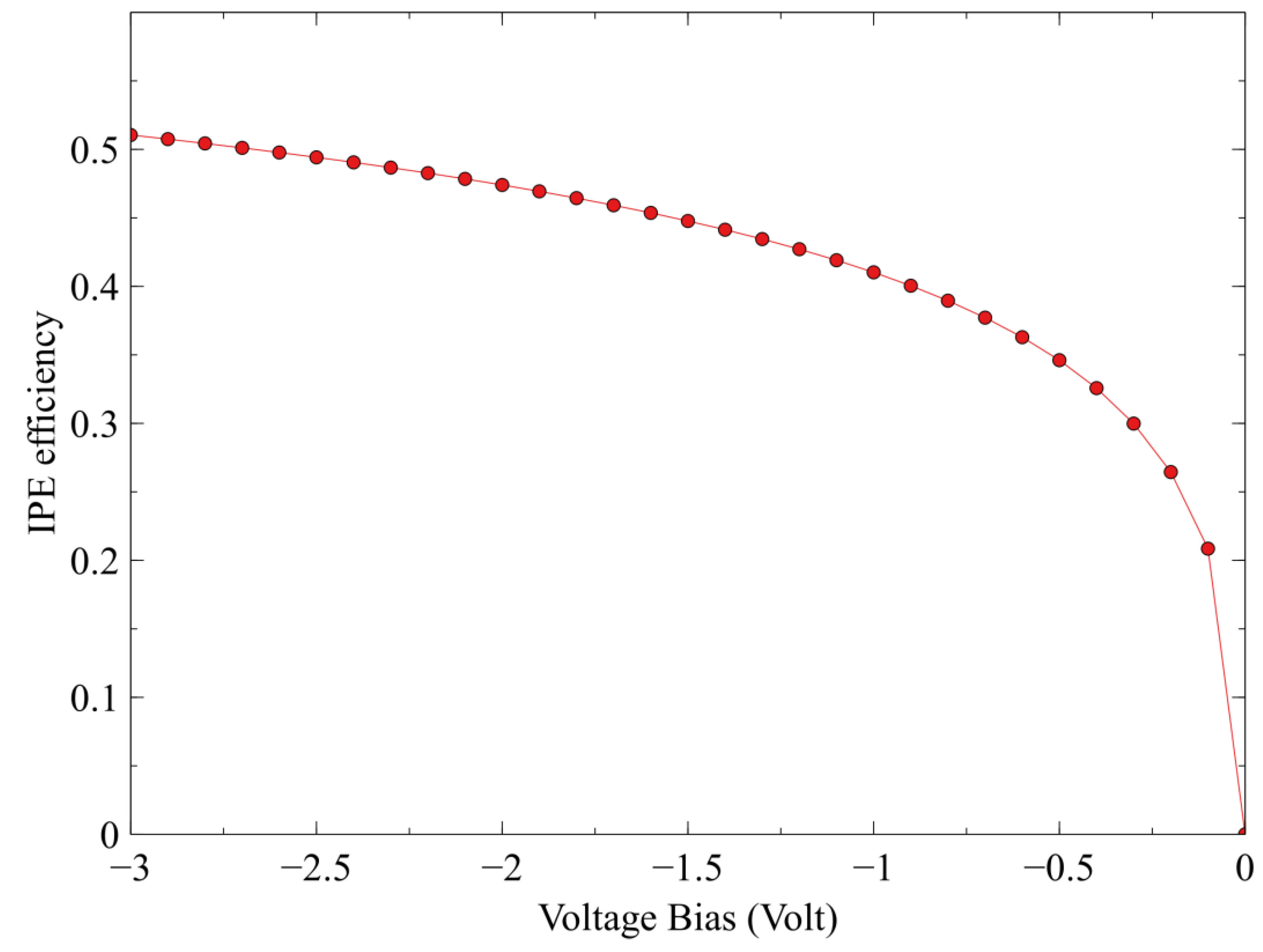 Electronics 12 00663 g007 Electronics 12 00663 g007