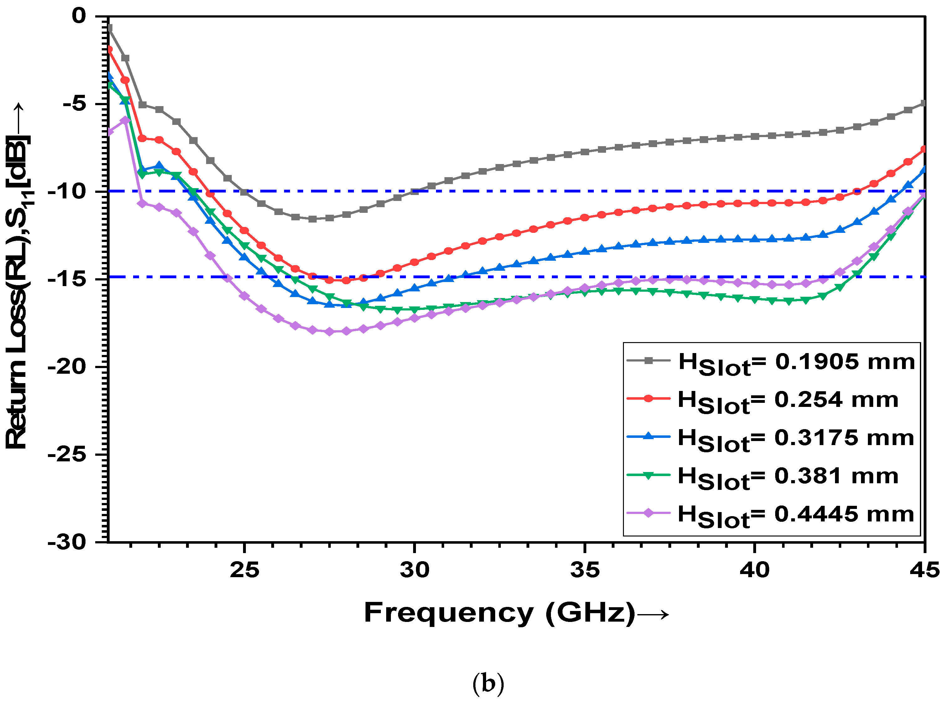 Electronics 12 00670 g004b