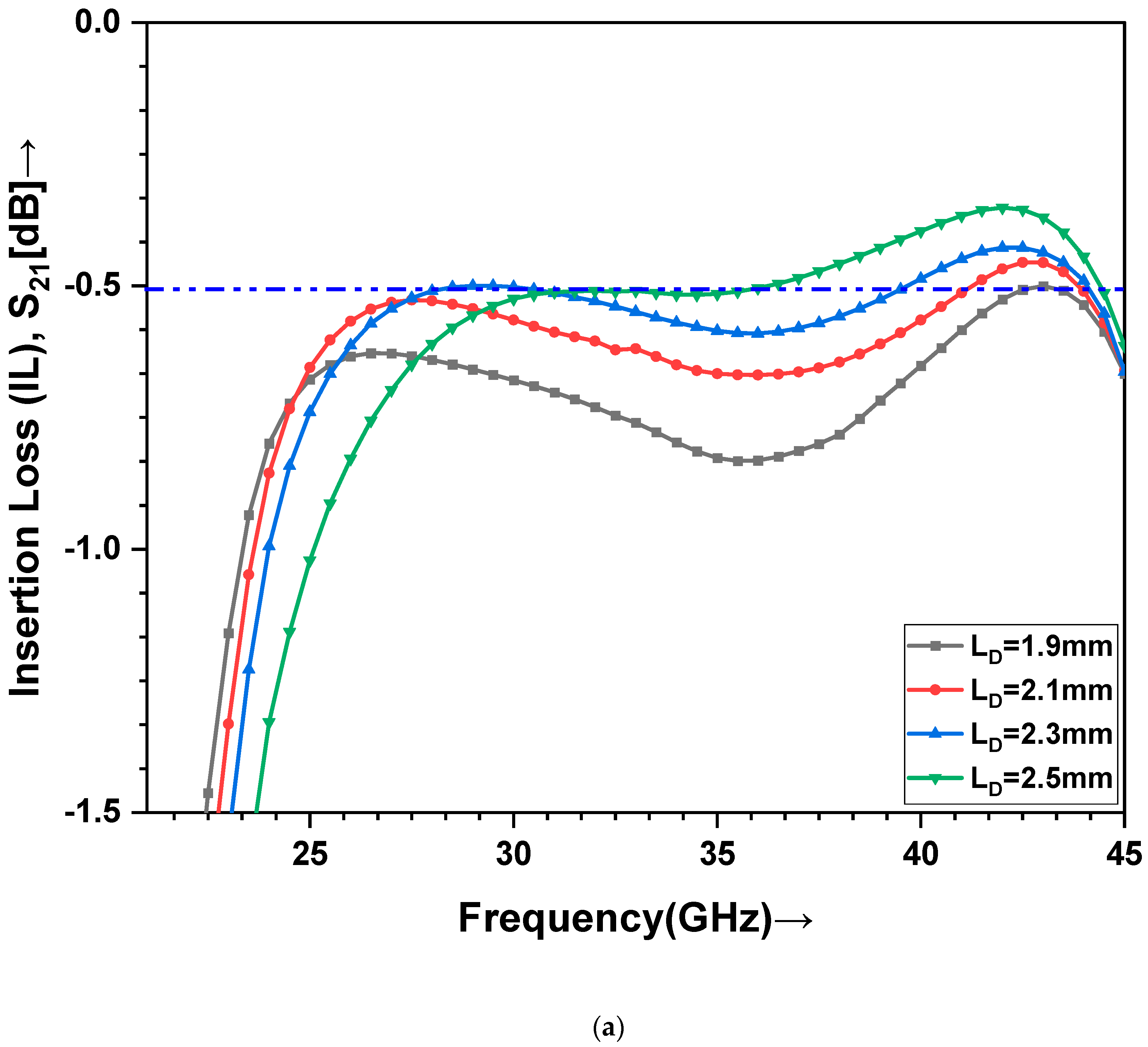 Electronics 12 00670 g006a