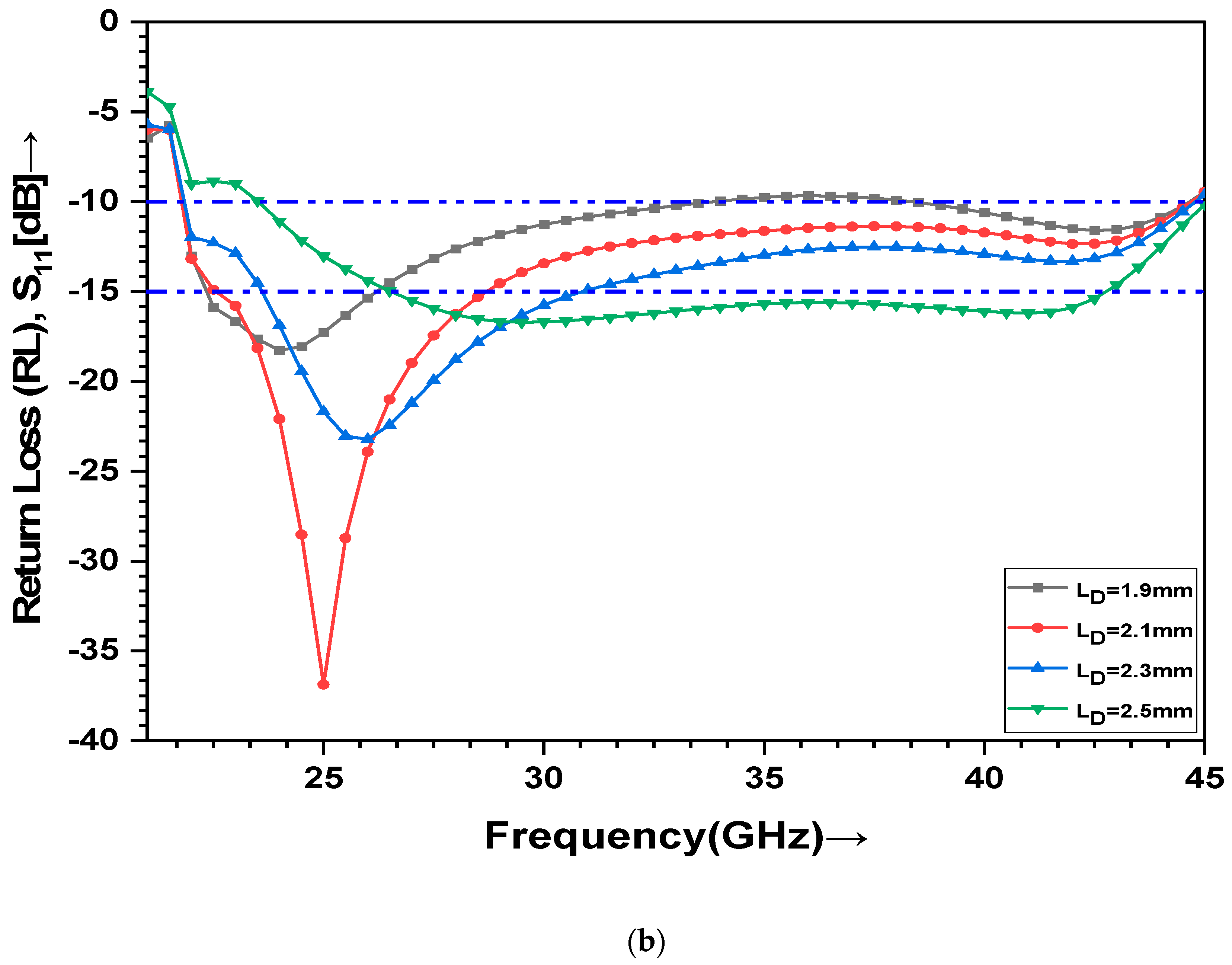 Electronics 12 00670 g006b