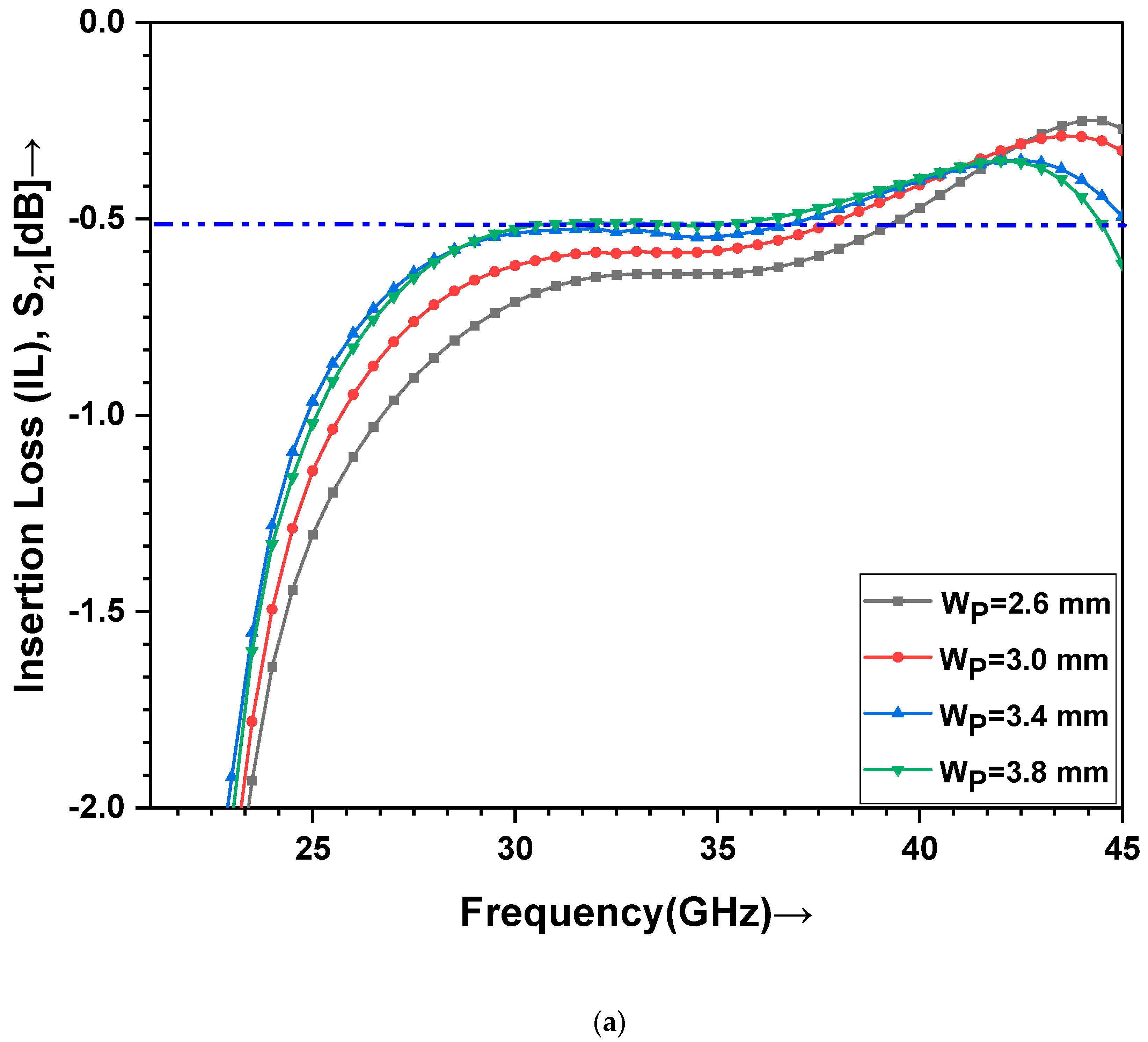Electronics 12 00670 g008a