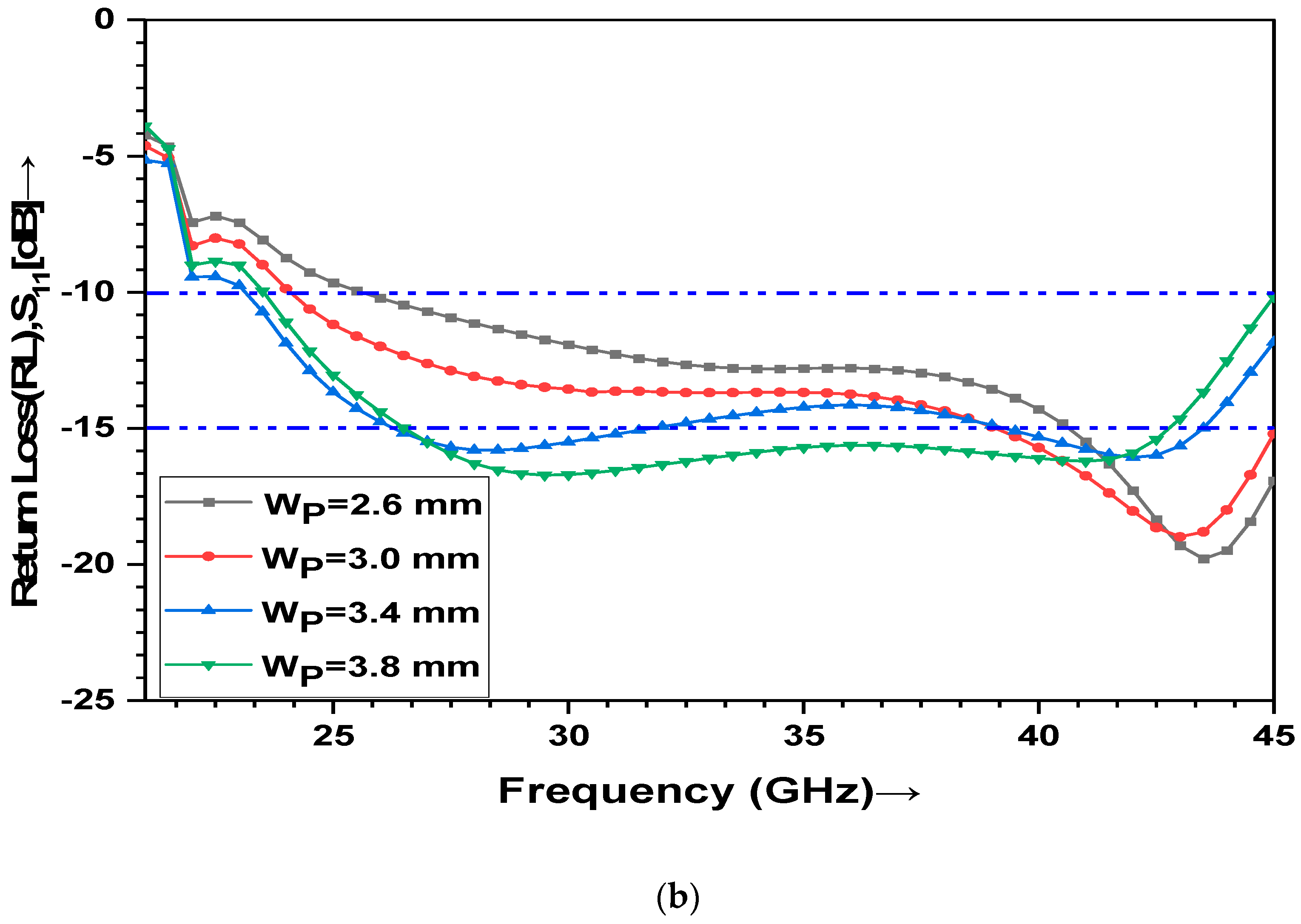 Electronics 12 00670 g008b
