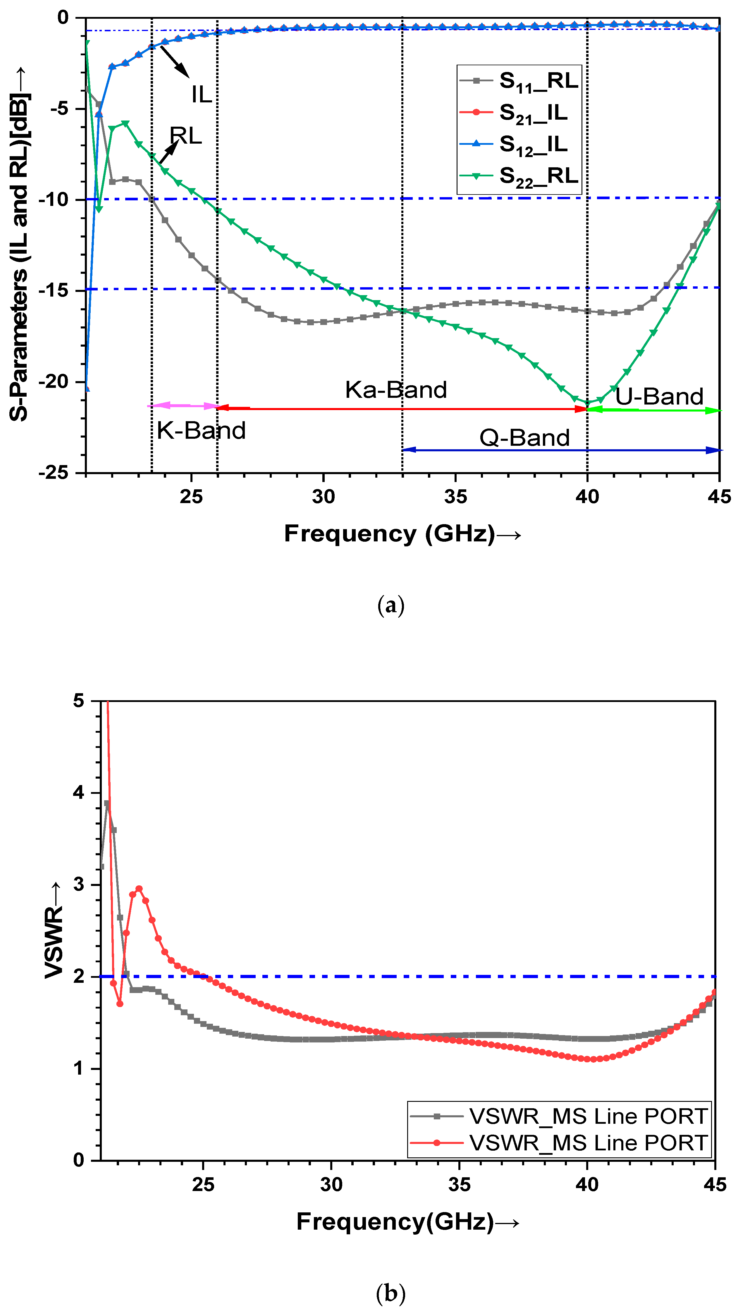 Electronics 12 00670 g010a