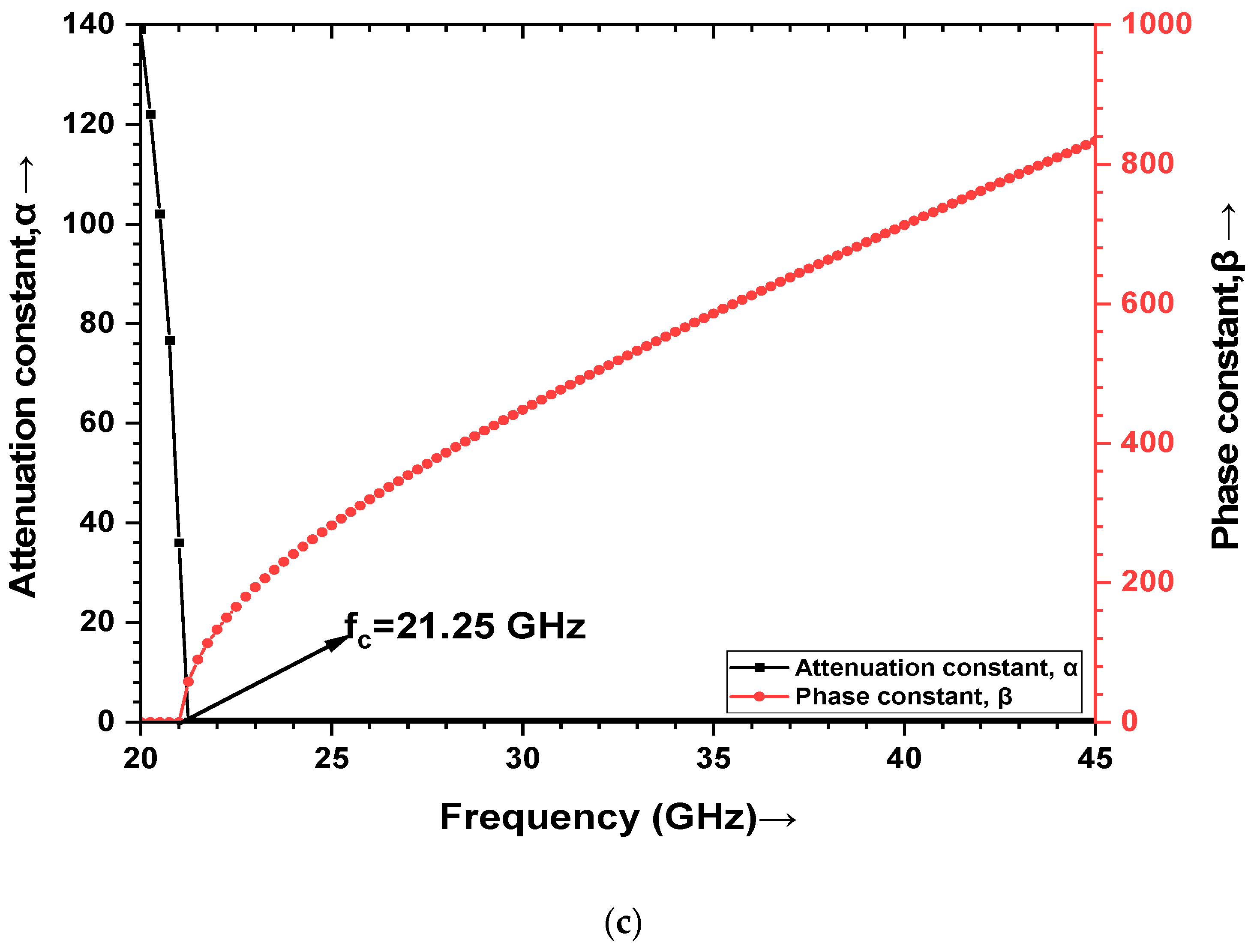 Electronics 12 00670 g010b