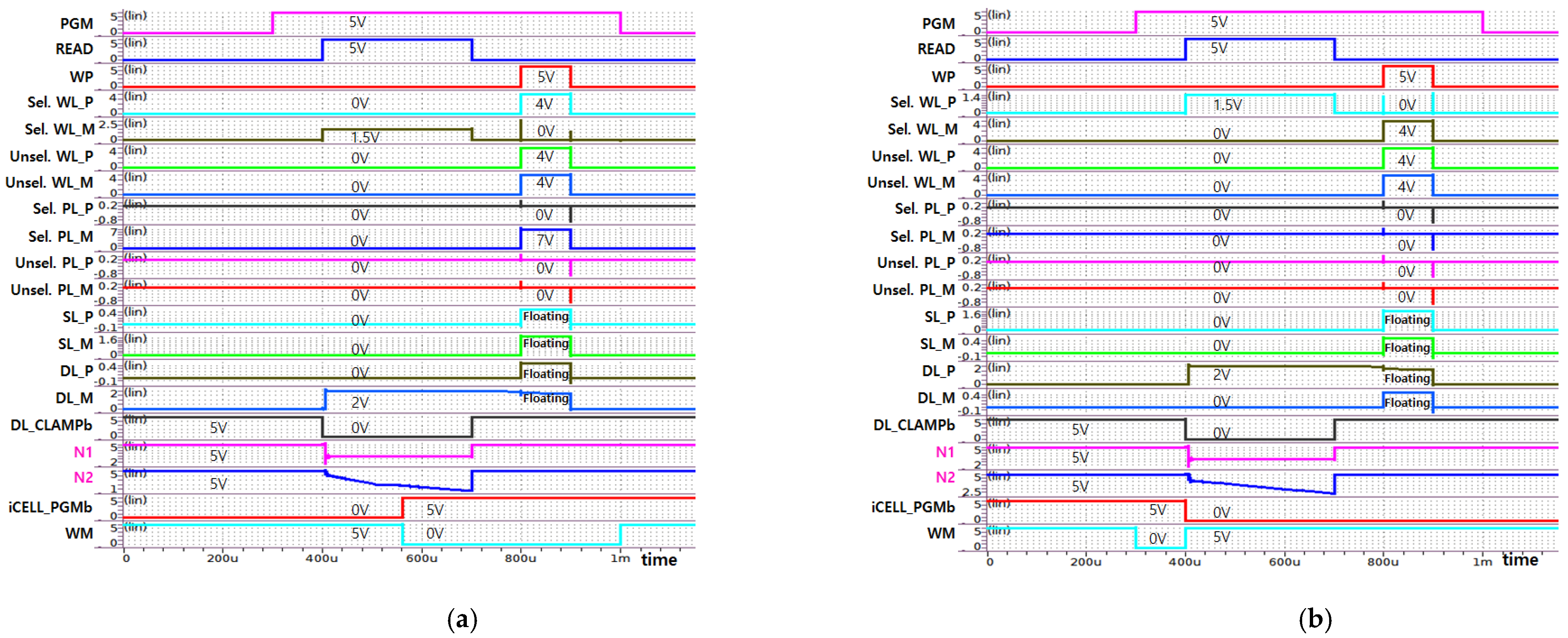 Electronics 12 00678 g017