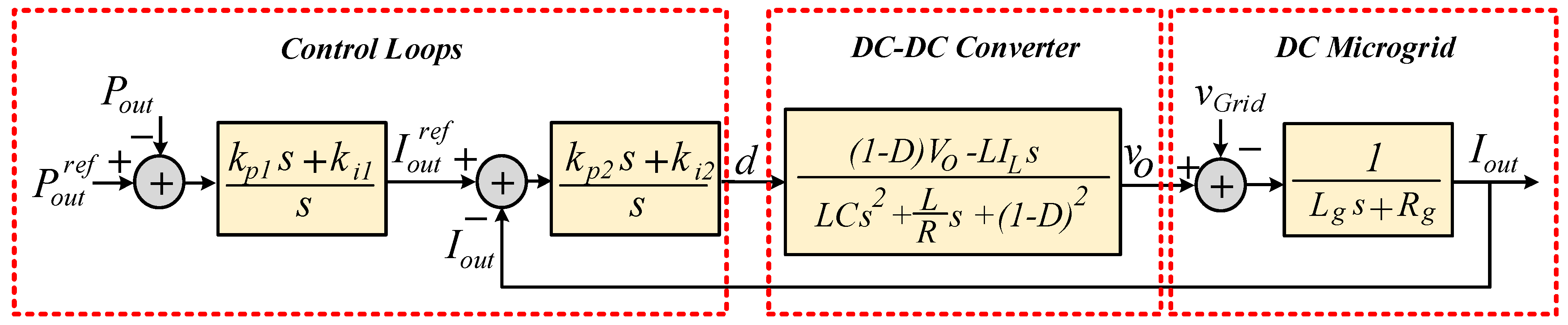 Electronics 12 00679 g004 Electronics 12 00679 g004