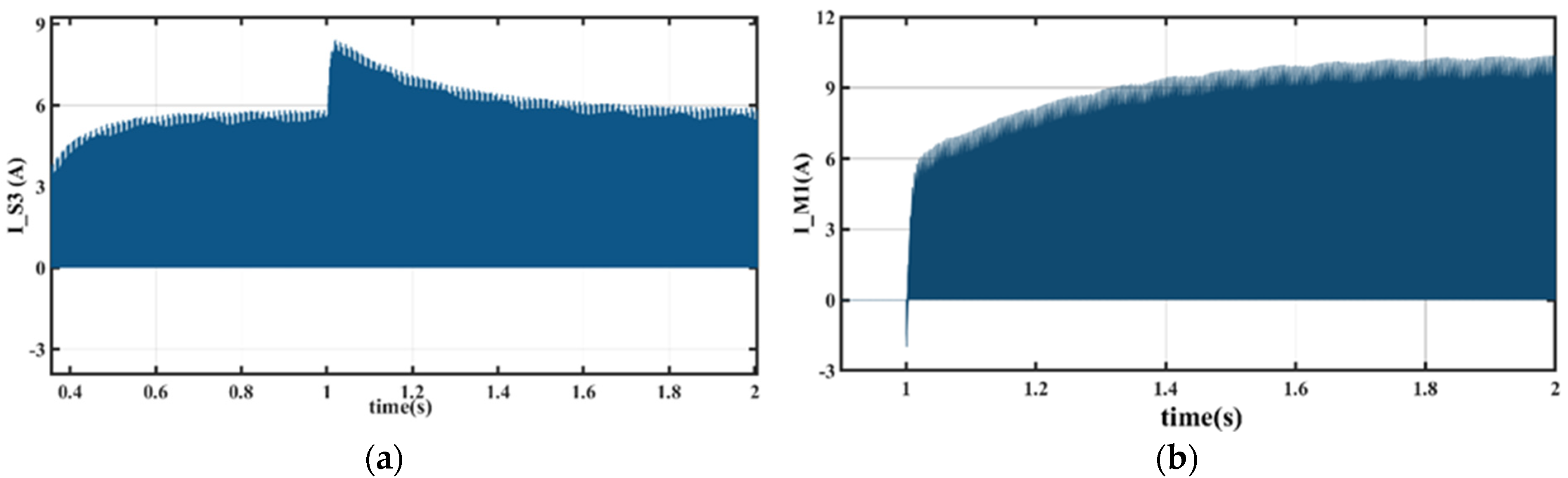 Electronics 12 00679 g012 Electronics 12 00679 g012
