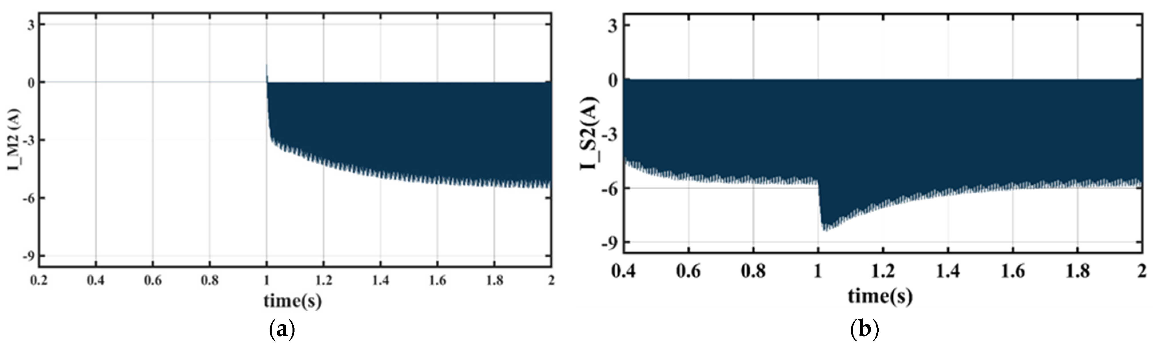 Electronics 12 00679 g013 Electronics 12 00679 g013