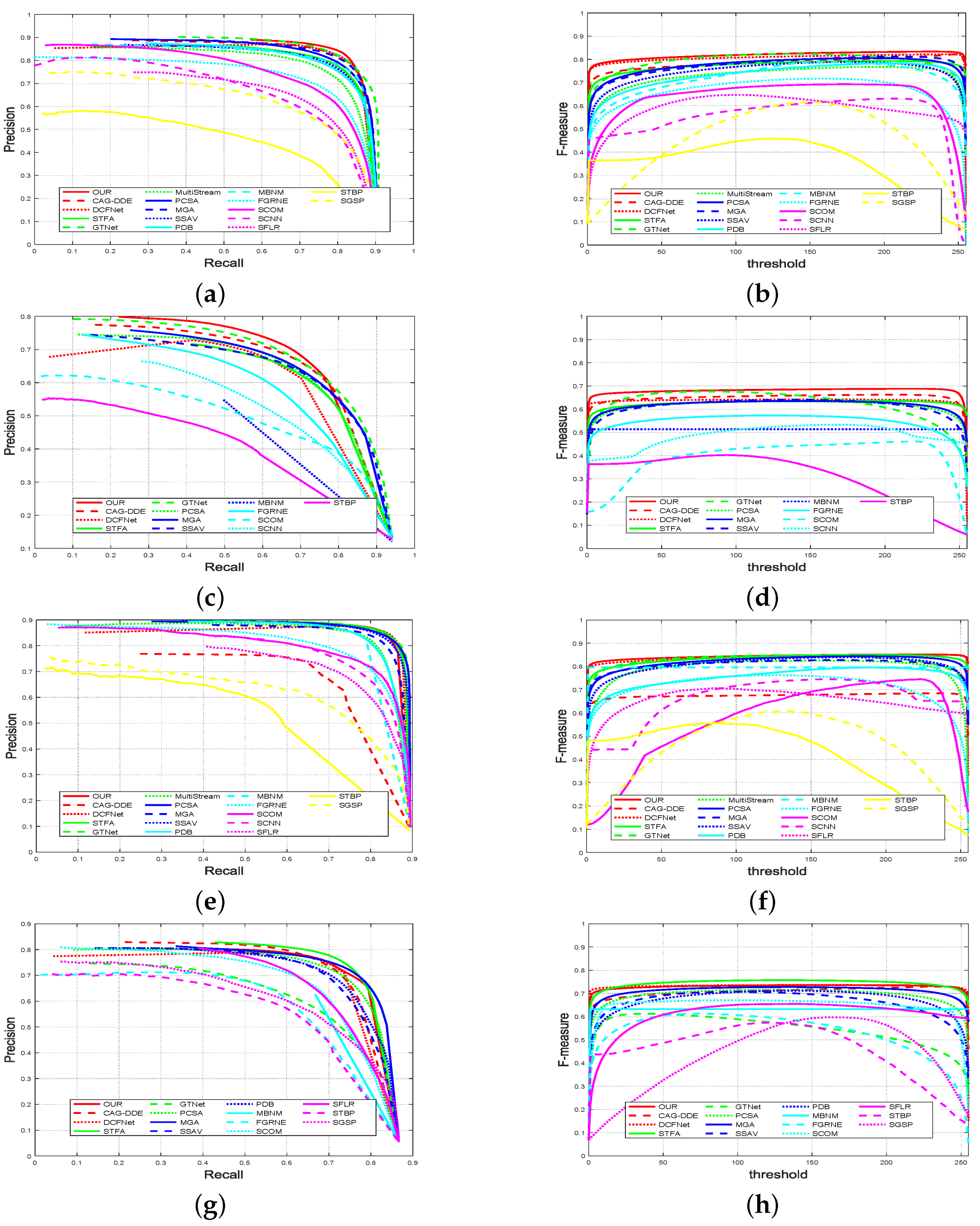 Electronics 12 00680 g005