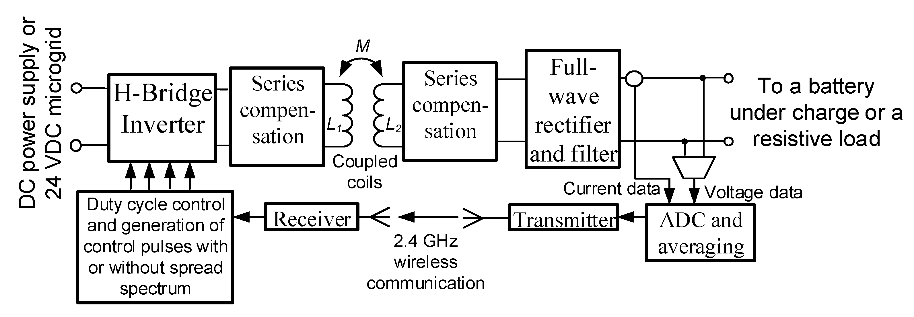 Electronics 12 00687 g003