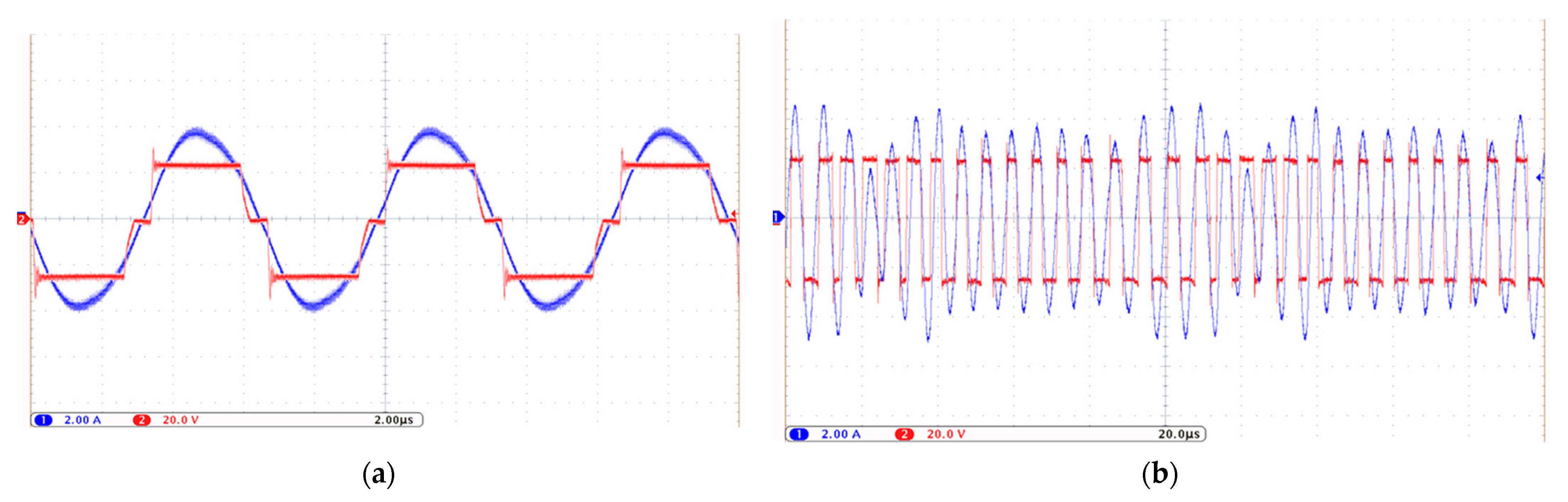 Electronics | Free Full-Text | Thorough Study Of Multi-Switching ...