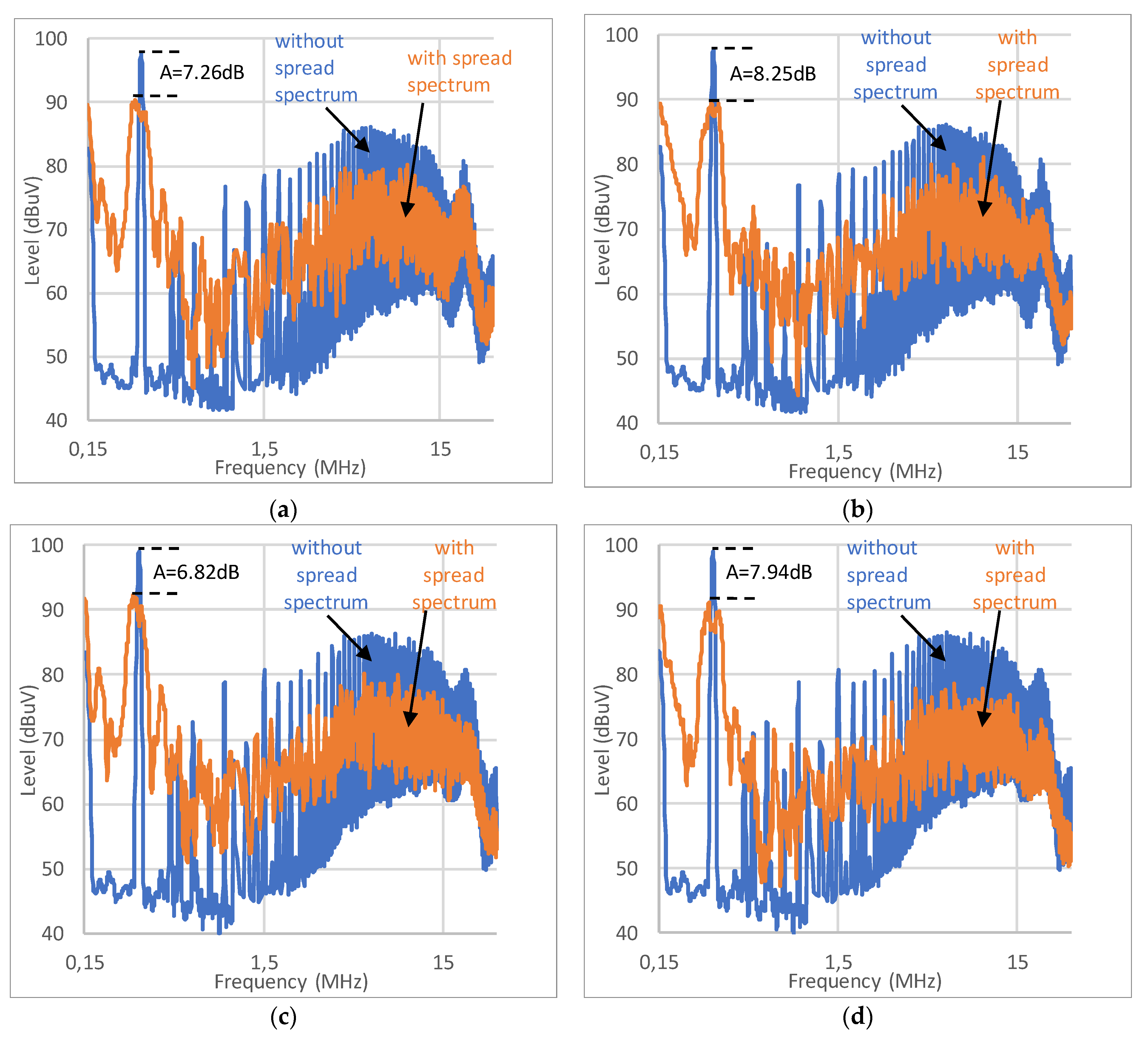Electronics 12 00687 g010